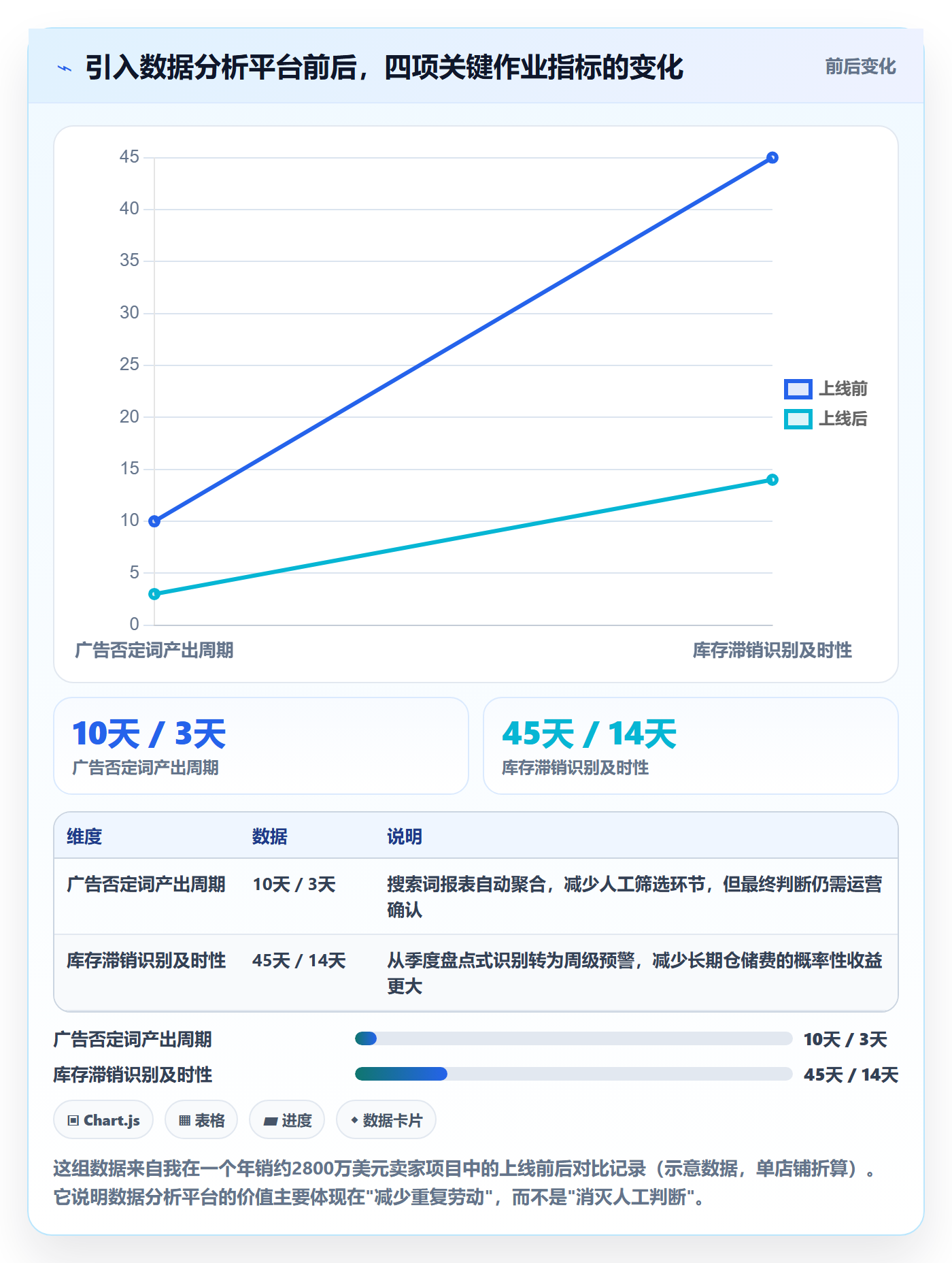 亚马逊软件选择标准：数据报表维度如何评估自动化方案