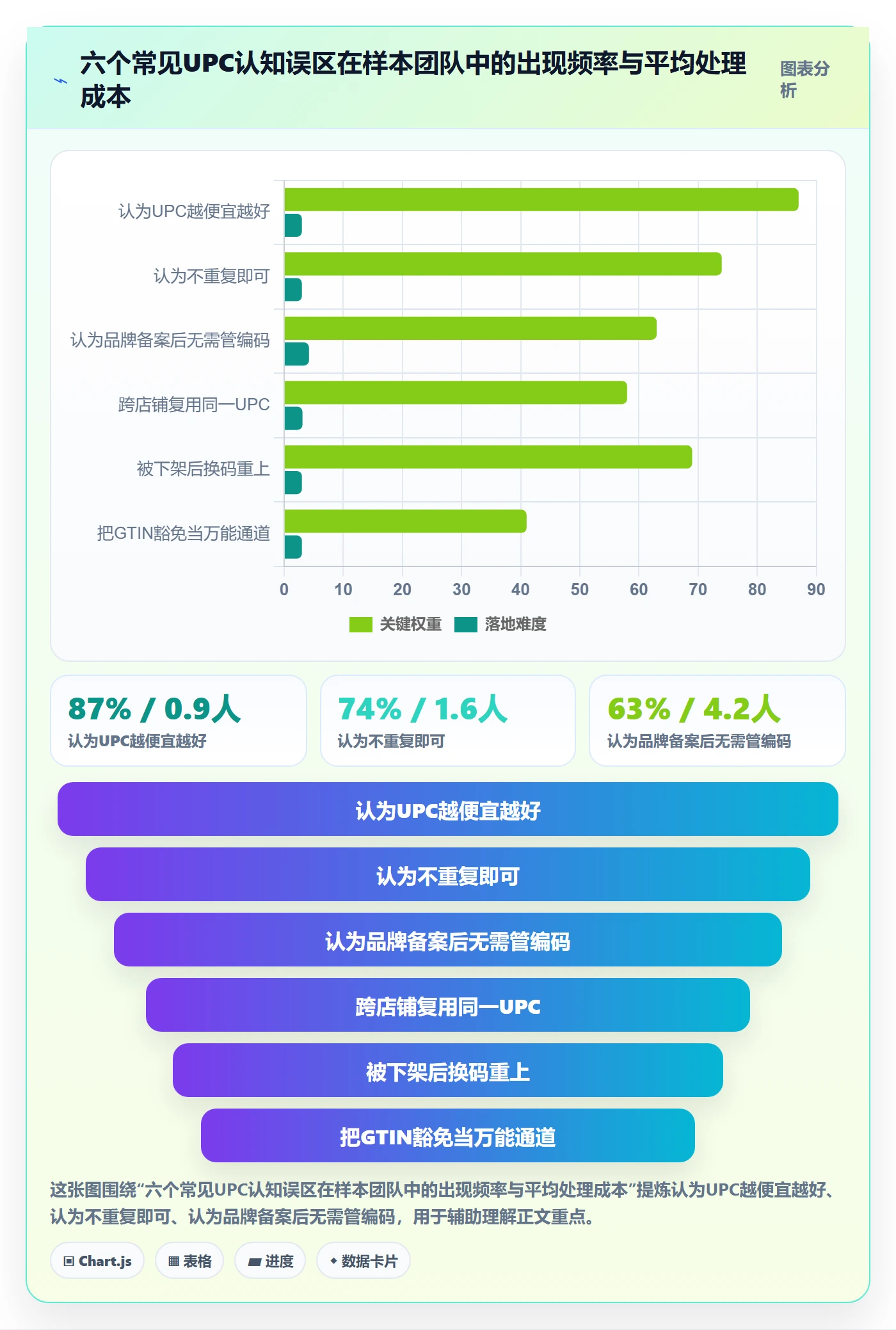 想做好UPC码，先掌握店群管理中的平台审核