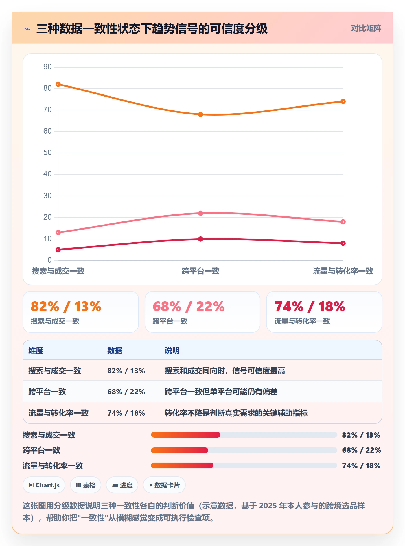 商品分析避坑指南：市场需求环节的趋势观察要注意什么