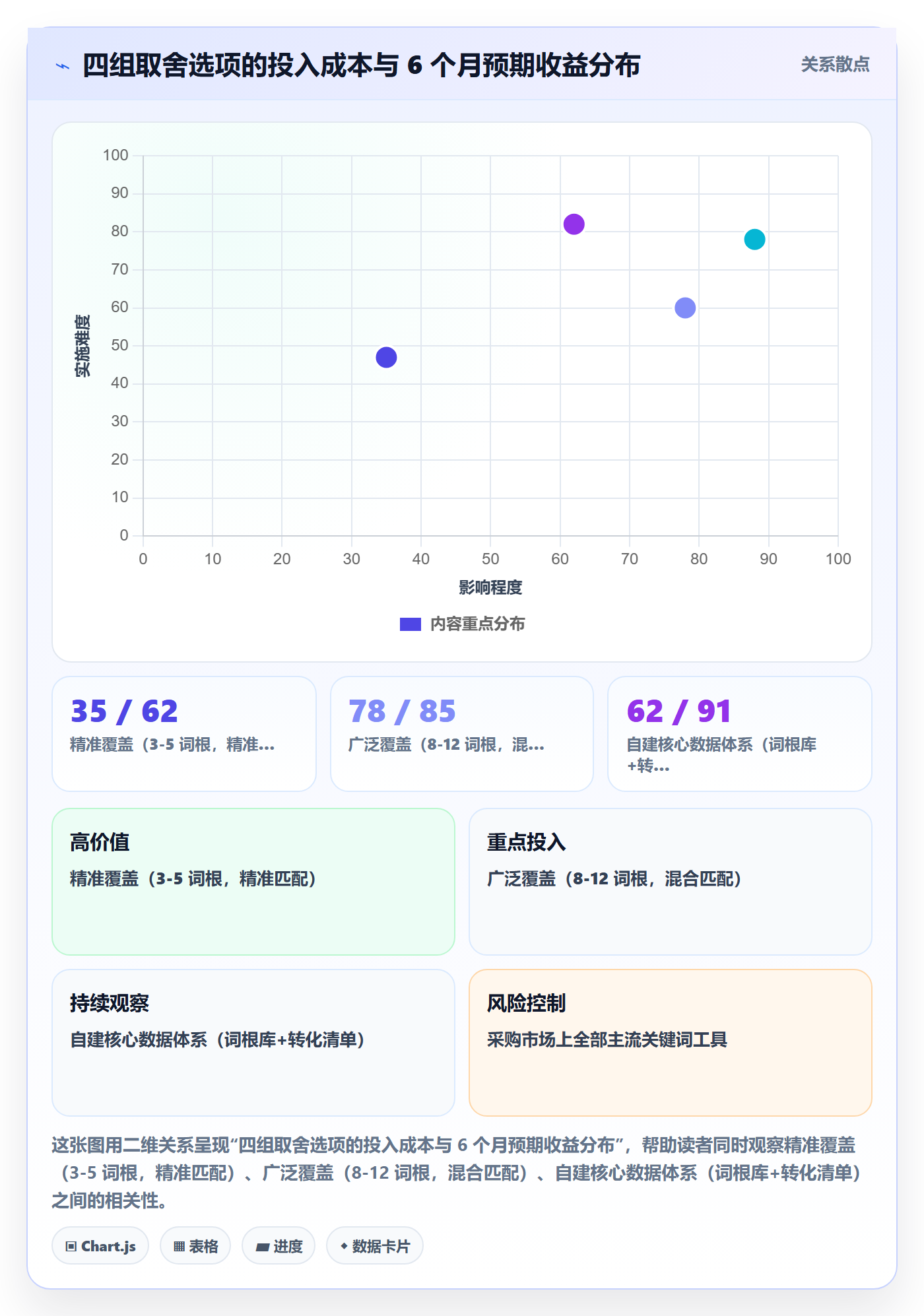 亚马逊软件工作指南：用案例拆解解决关键词工具问题