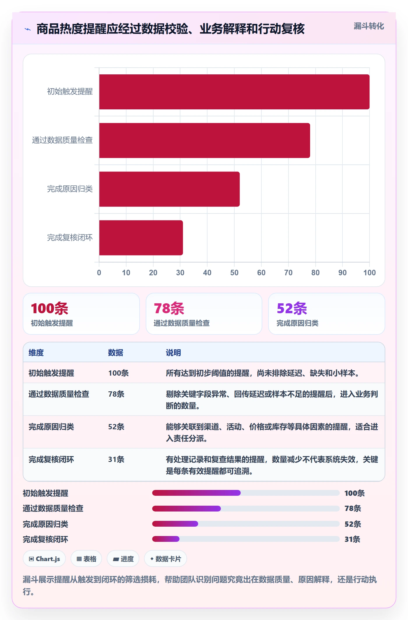 电商数据查询网站怎么优化？先从商品热度的日常管理入手