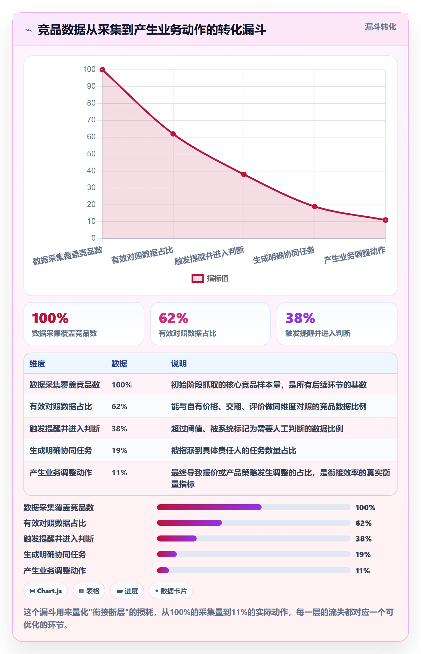 外贸数据分析平台规划方法：竞争对手与团队协同如何衔接