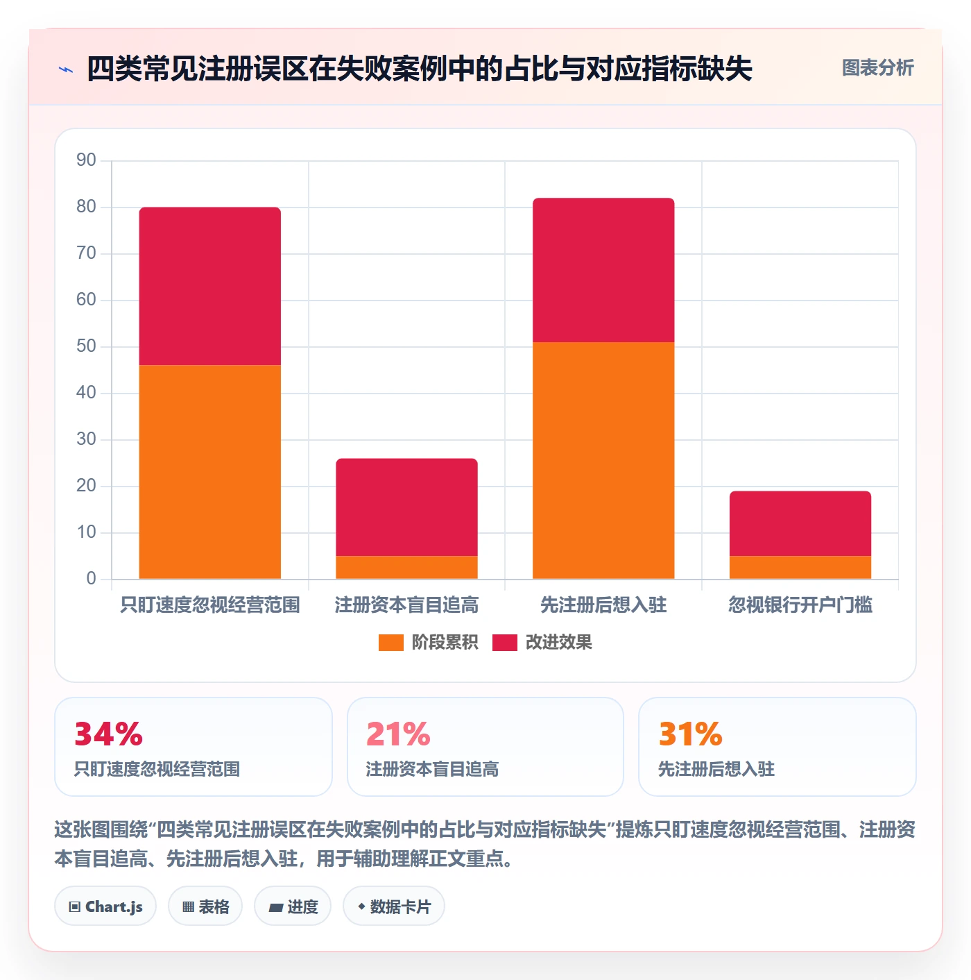跨境电商一站式服务实施路径：公司注册如何完成指标体系