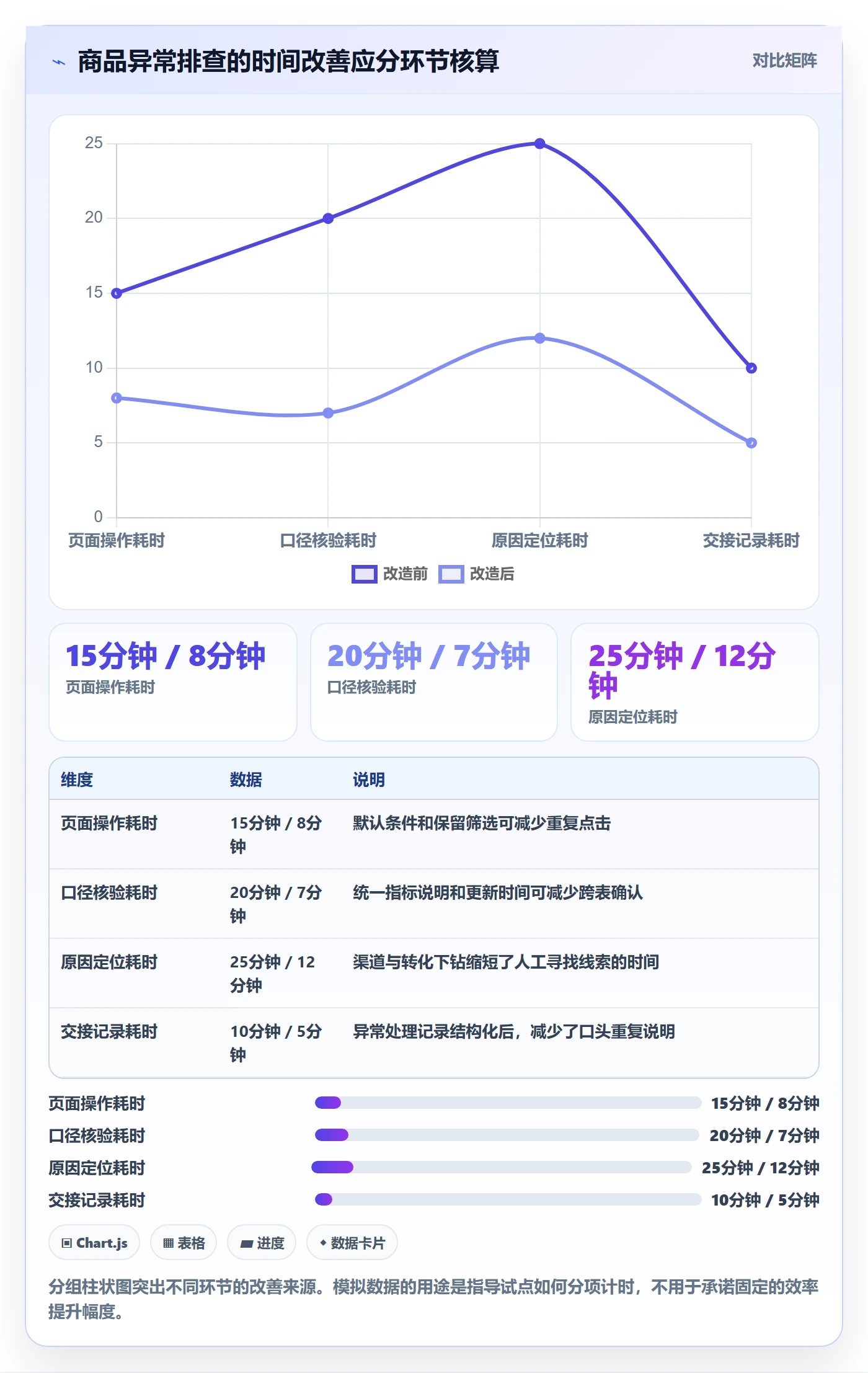 电商数据查询网站问题诊断：商品热度如何用效率提升改进
