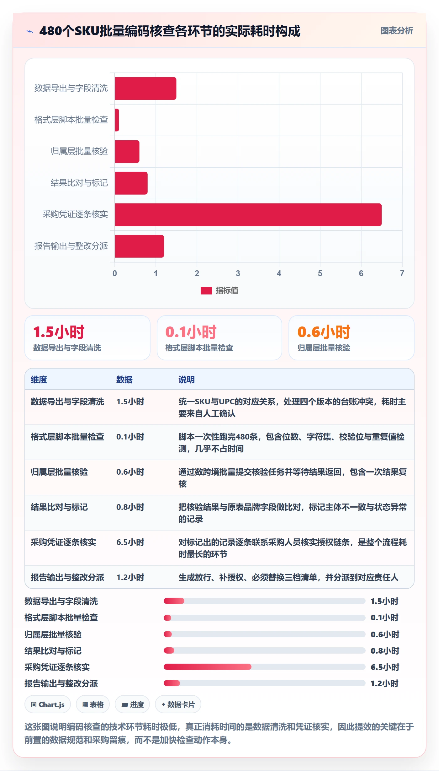 UPC码检查方法：通过编码规范评估合规管理质量