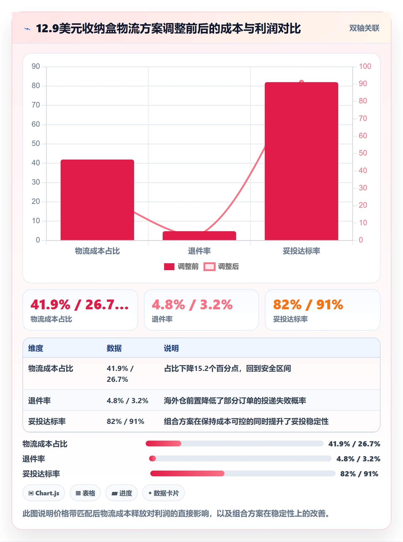 商品分析基础课：价格带相关的跨境物流一次讲透
