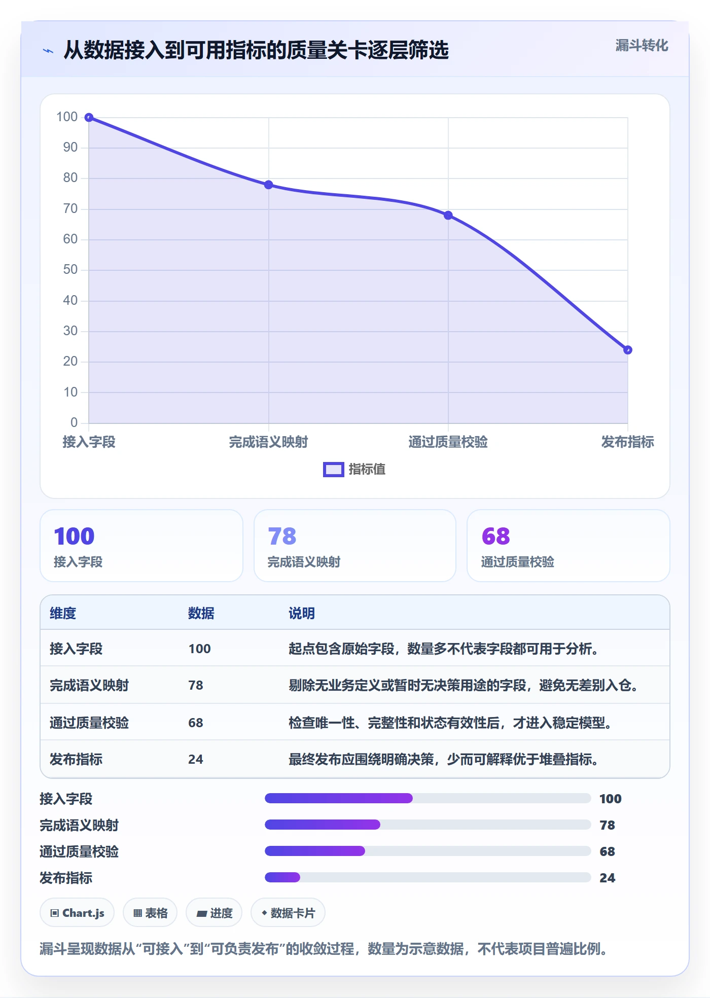电商数据查询网站使用技巧：数据口径对应的系统搭建方法