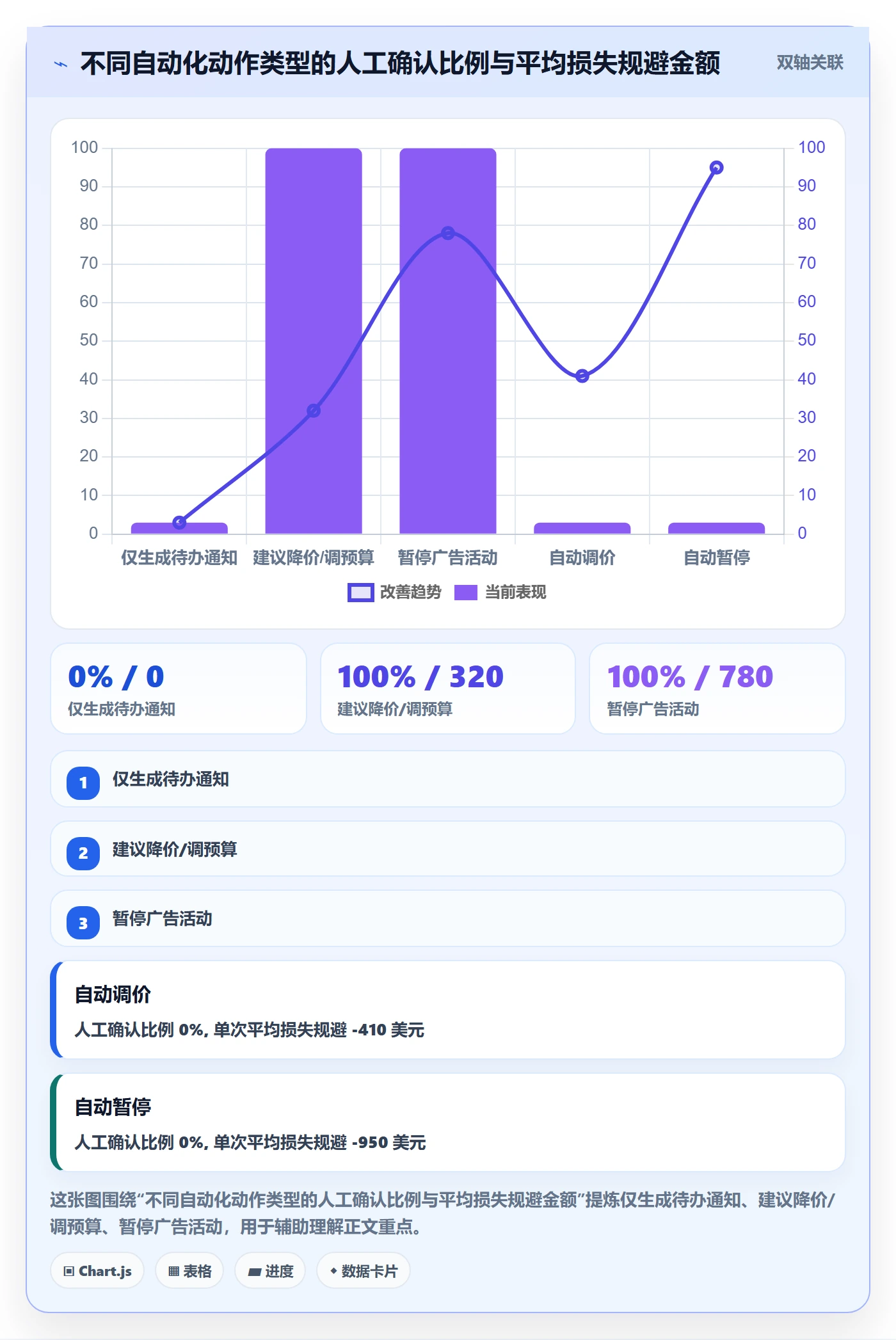 亚马逊软件进阶课：围绕数据报表完善自动化方案