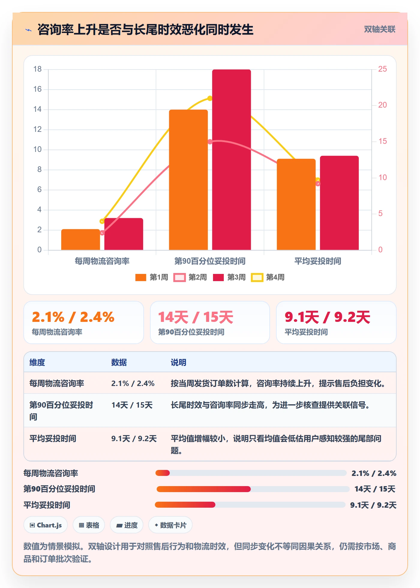 跨境电商使用技巧：跨境物流对应的趋势观察方法