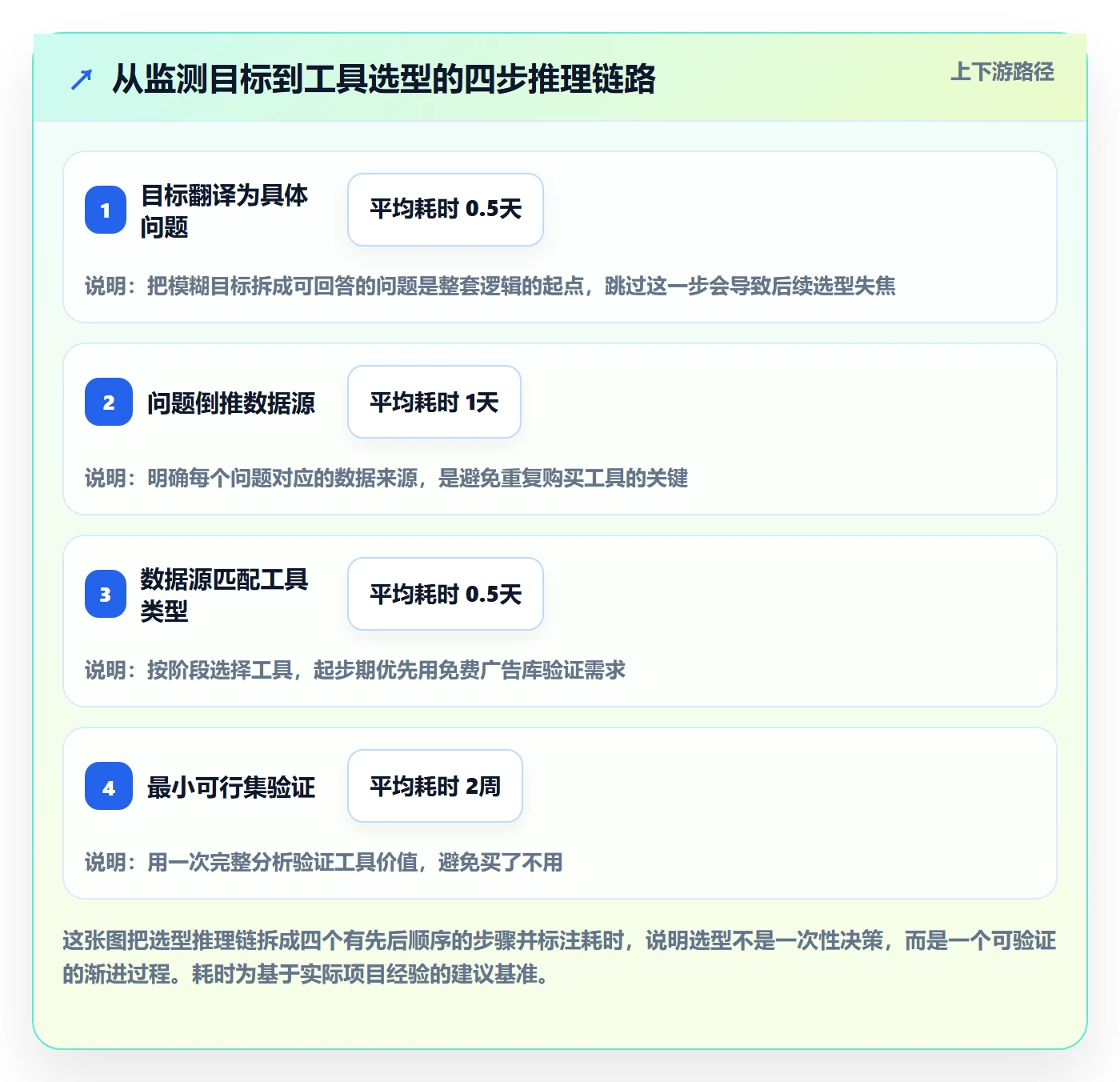 外贸数据分析平台从0到1：竞争对手的广告投放与操作要点