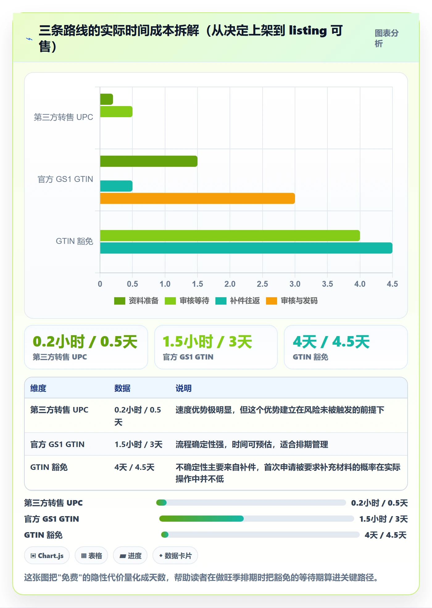 UPC码决策指南：用市场调研判断豁免申请方案