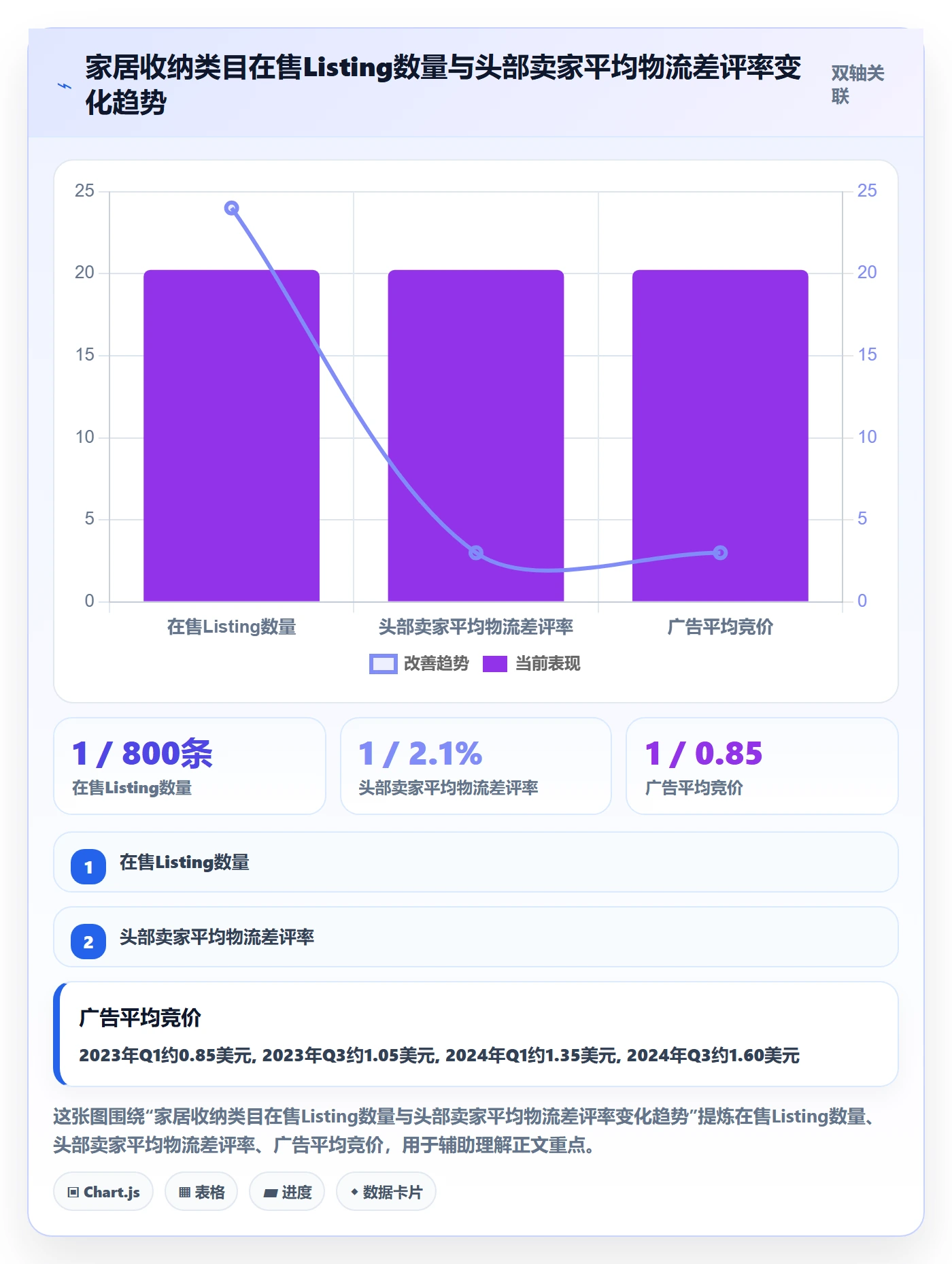 商品分析检查方法：通过竞争强度评估跨境物流质量