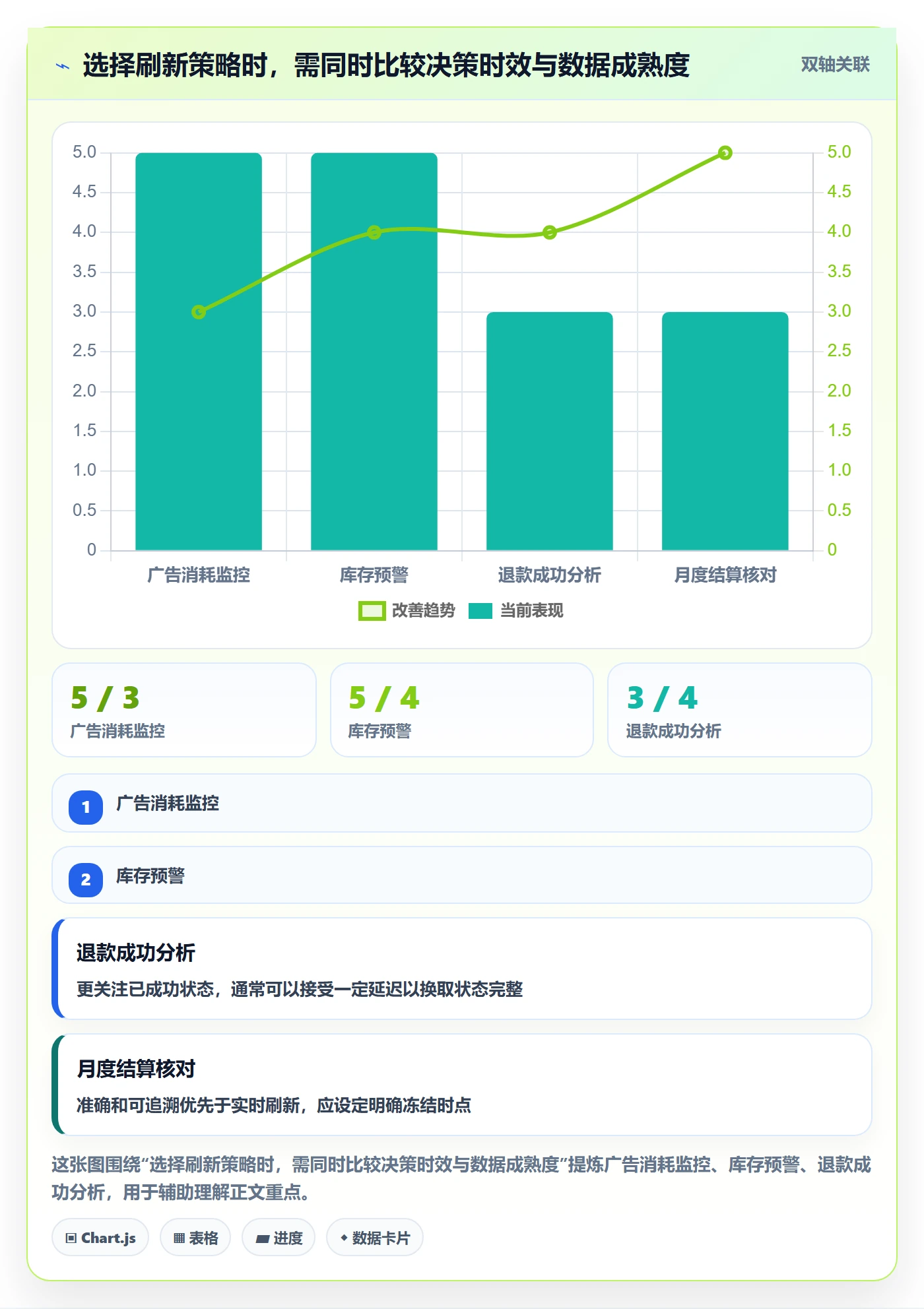 电商数据查询网站怎么管?以数据口径为核心的进阶玩法方案