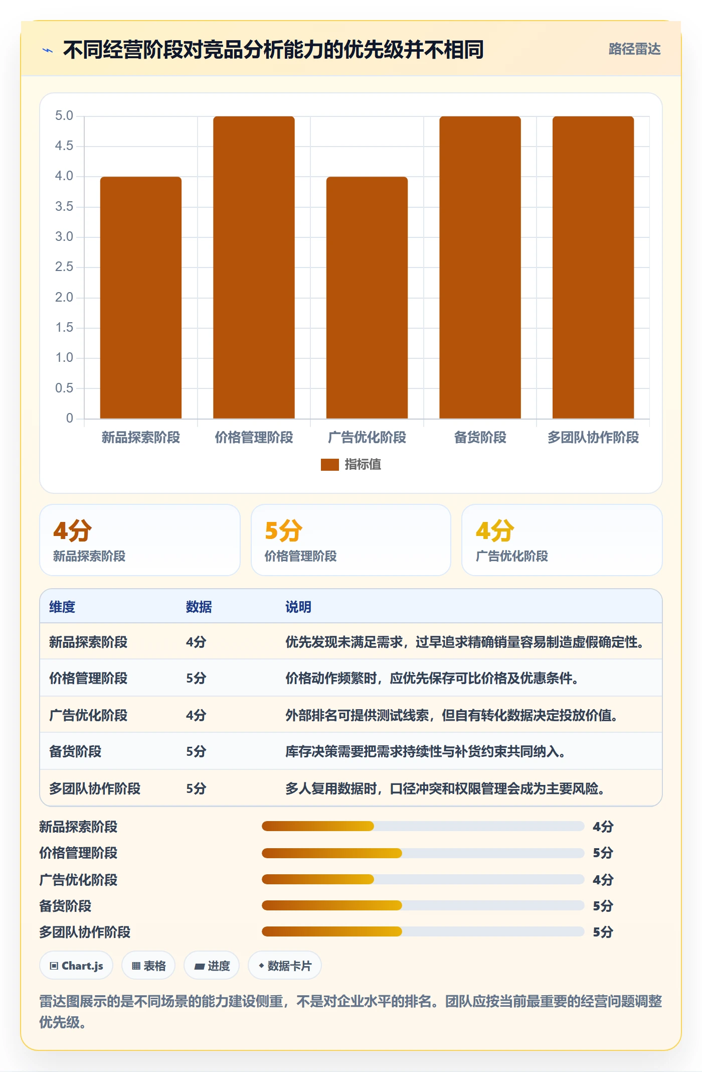 电商数据查询网站操作手册：竞品数据对应的进阶玩法步骤