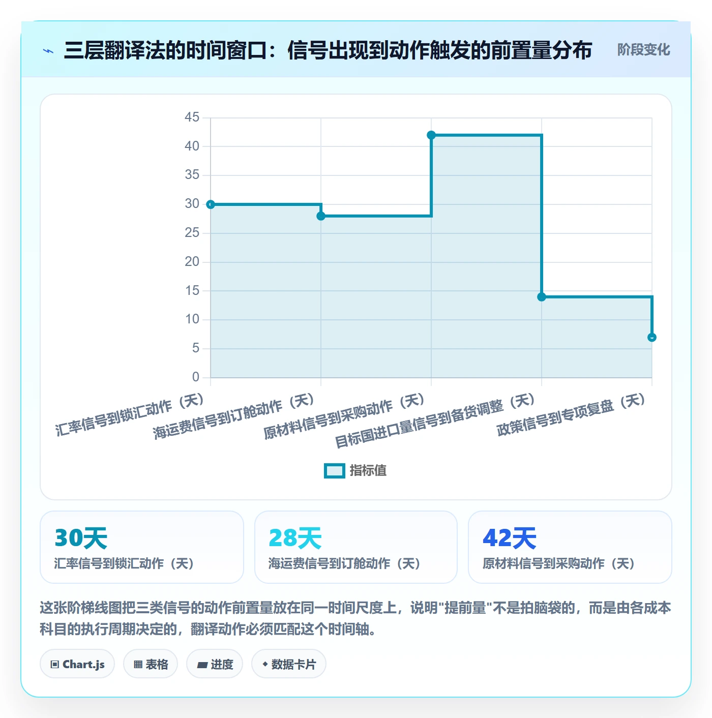 外贸数据分析平台使用技巧：市场趋势对应的成本控制方法