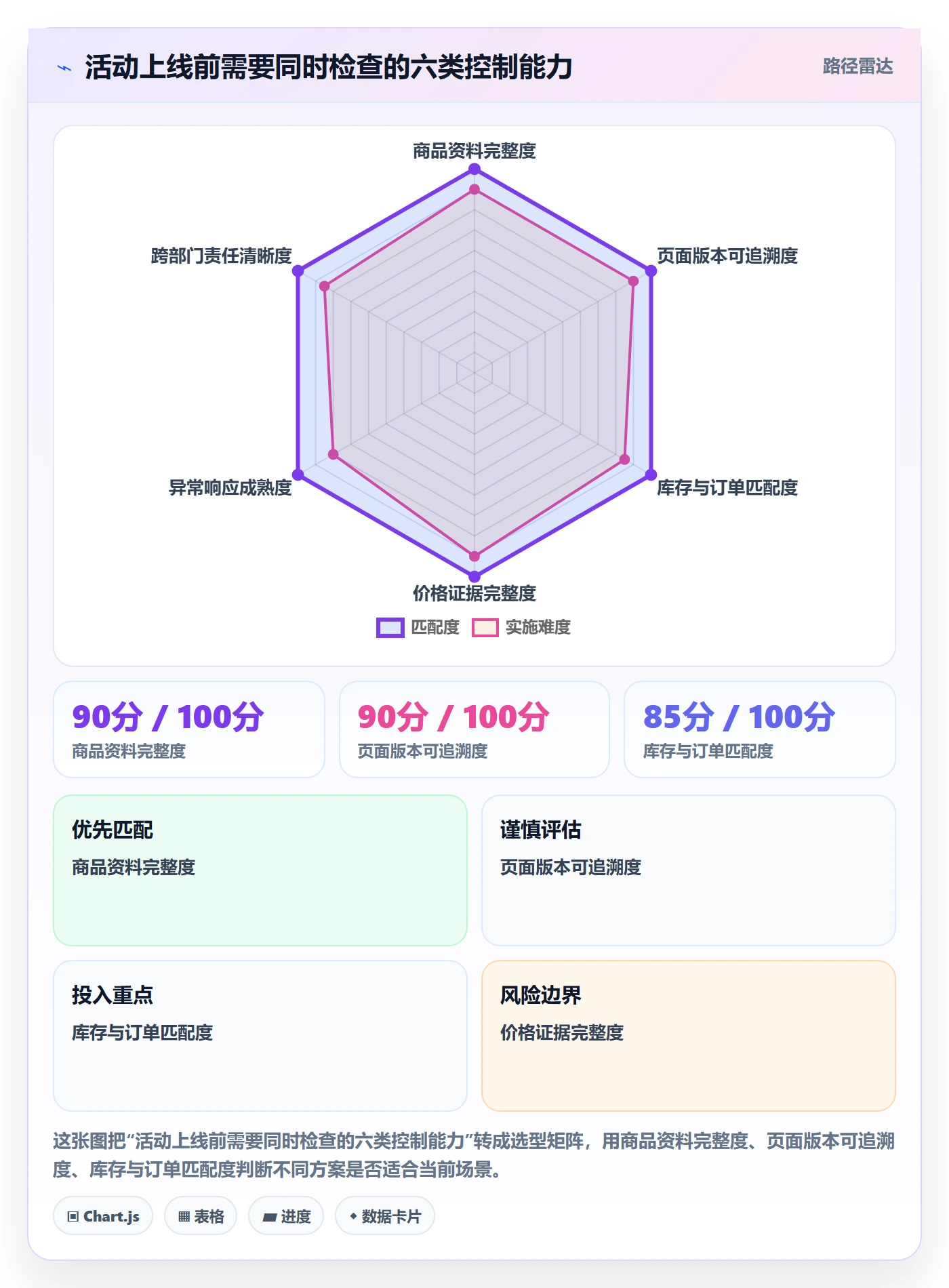 temu业务拆解：活动流量为什么影响合规管理
