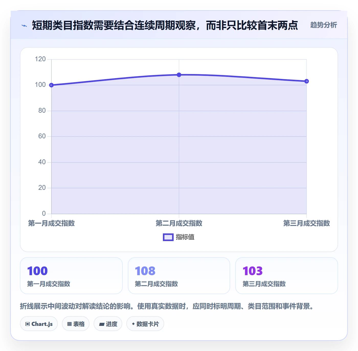 电商数据查询网站怎么管？以关键词搜索为核心的增长策略方案