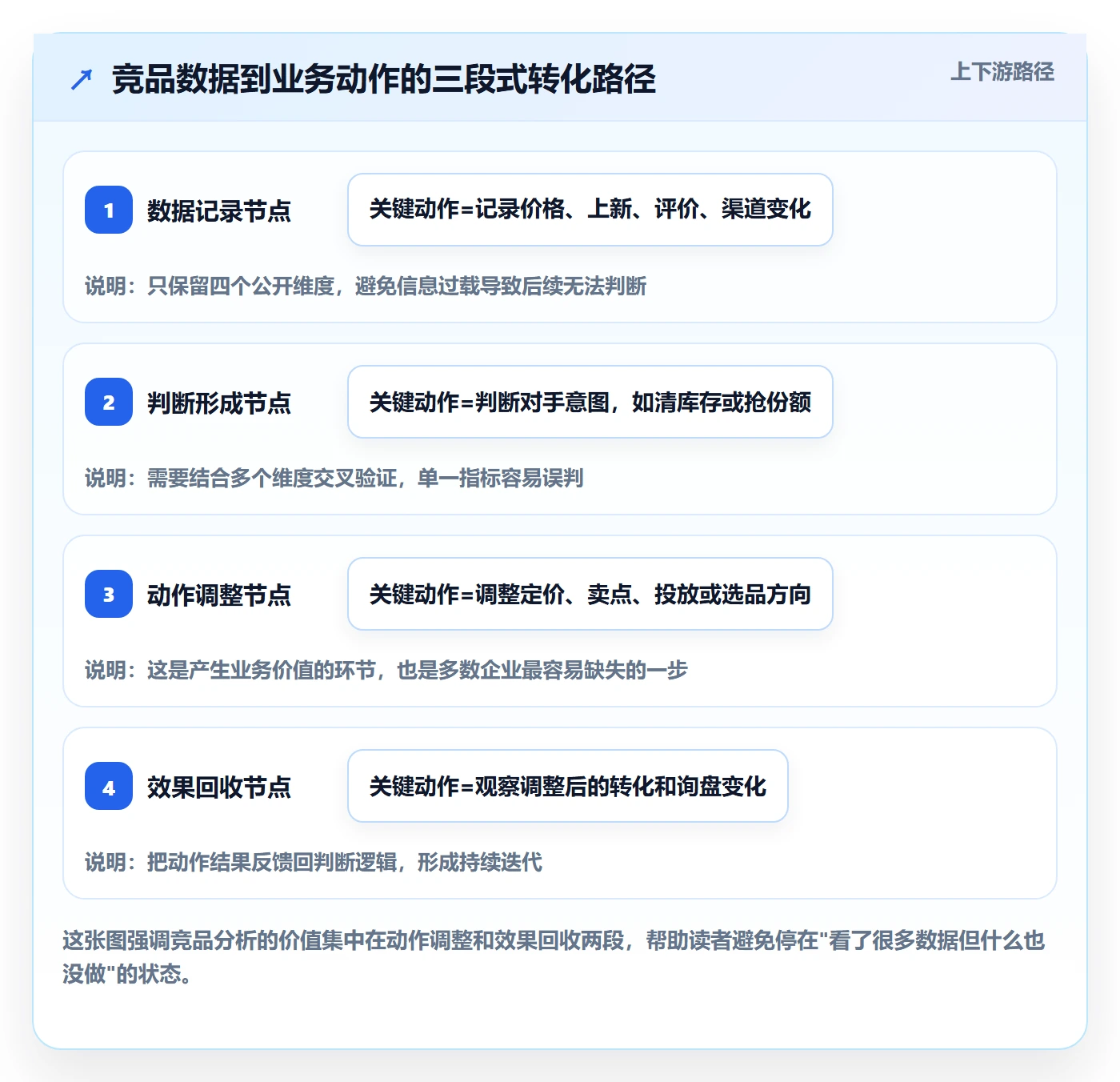 外贸数据分析平台升级方案：用成本控制改善竞争对手