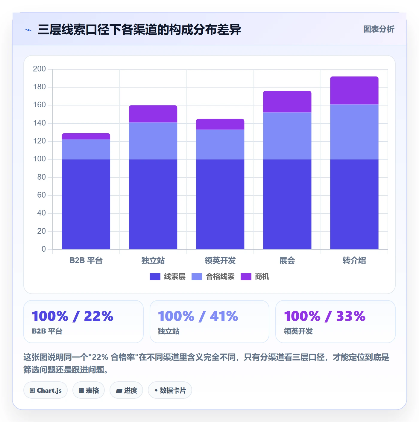 外贸数据分析平台实用方法：围绕销售线索建立数据复盘