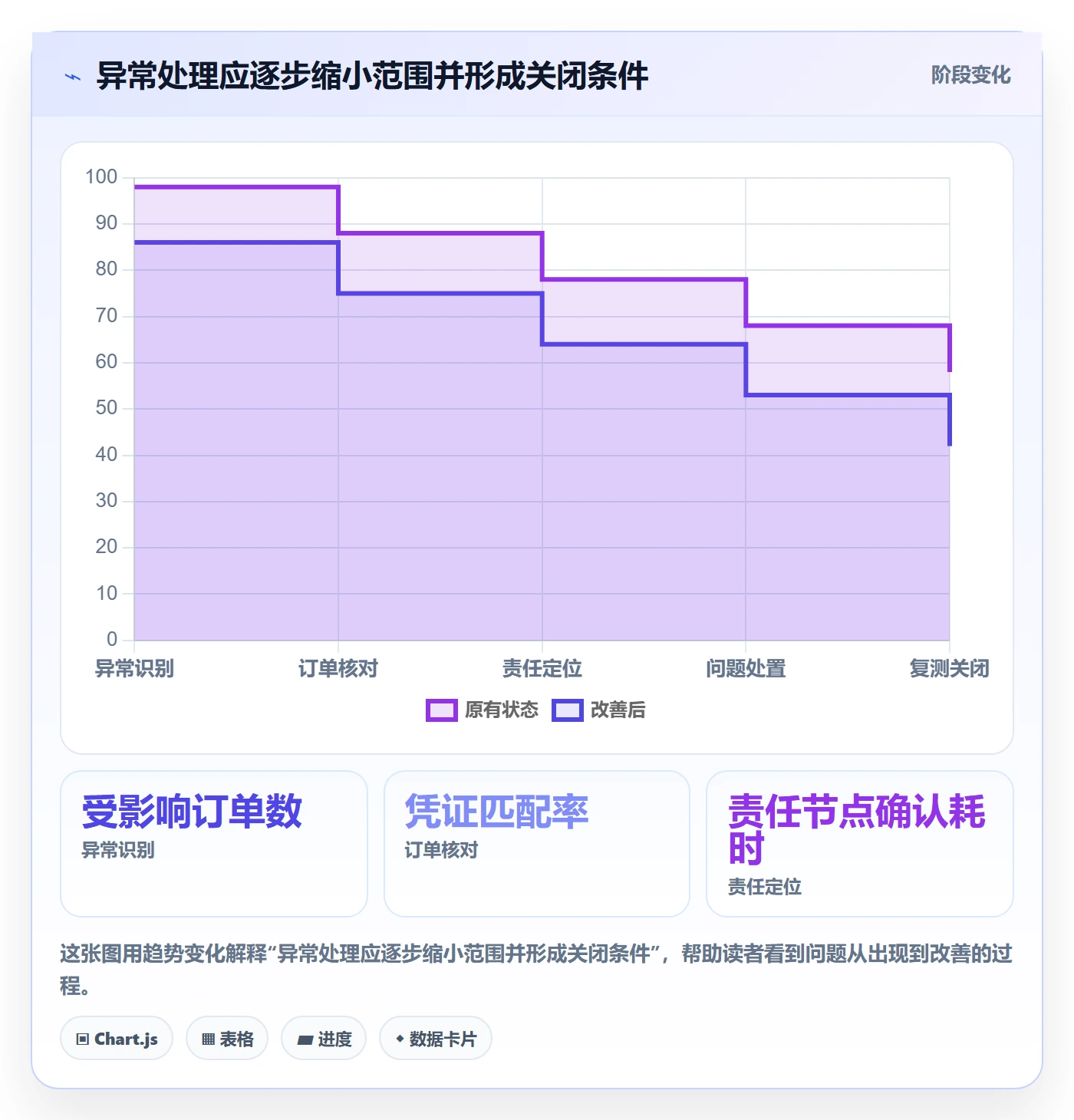 temu选择标准：履约物流维度如何评估中小商家