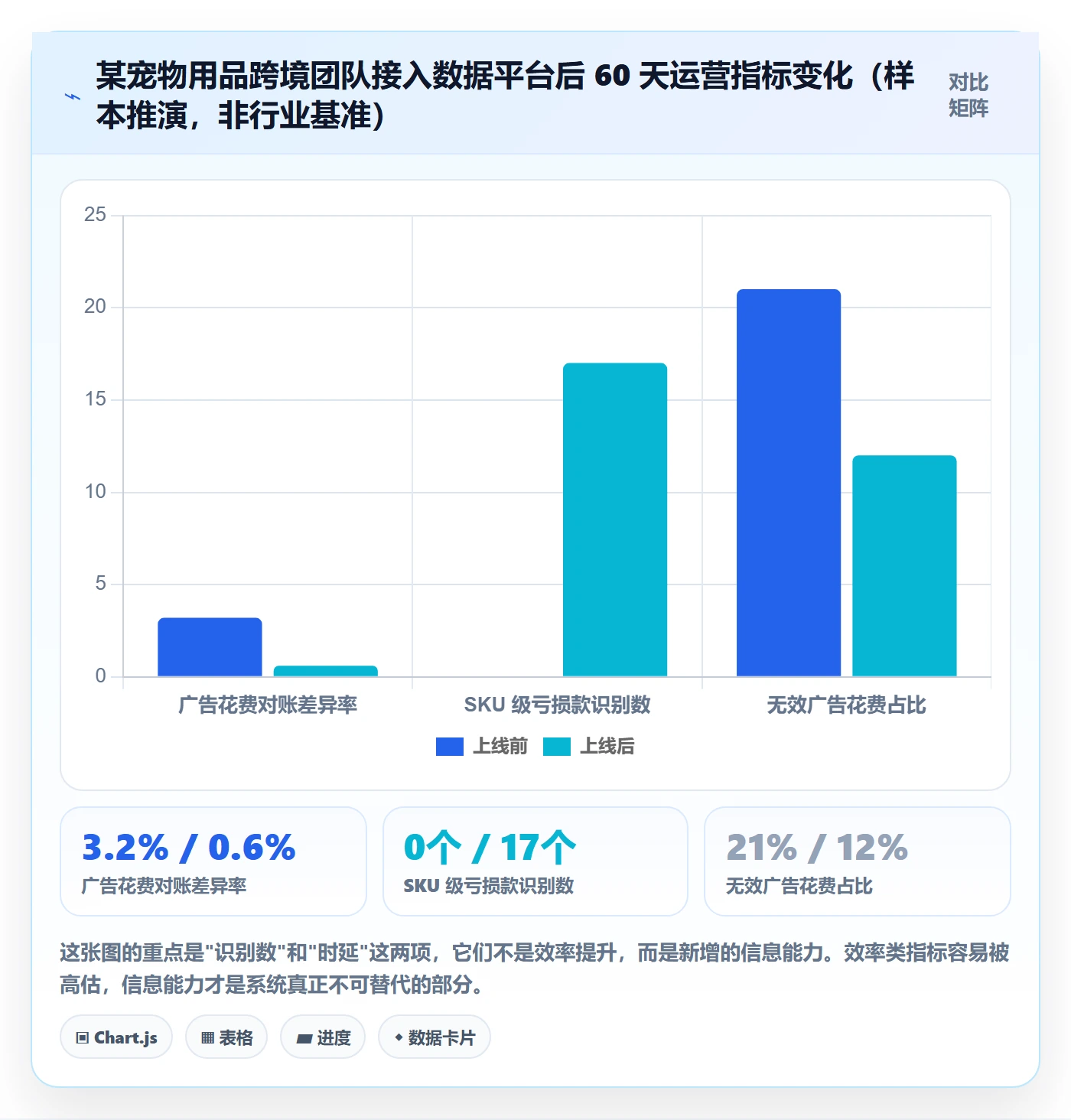 跨境电商运营场景解析：流量获取中的系统搭建怎么处理