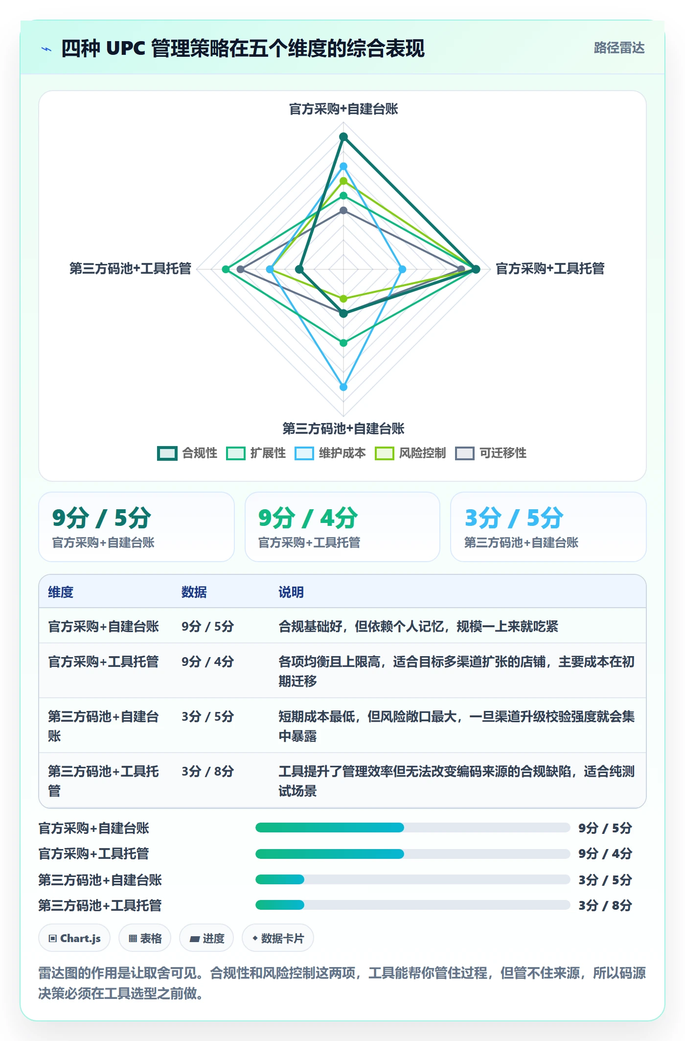 UPC码规划方法:商品绑定与进阶玩法如何衔接