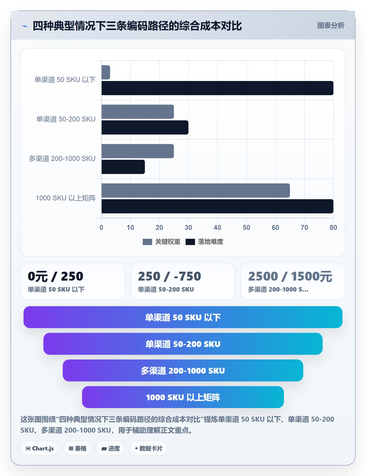 UPC码从0到1：代码申请的数据复盘与操作要点