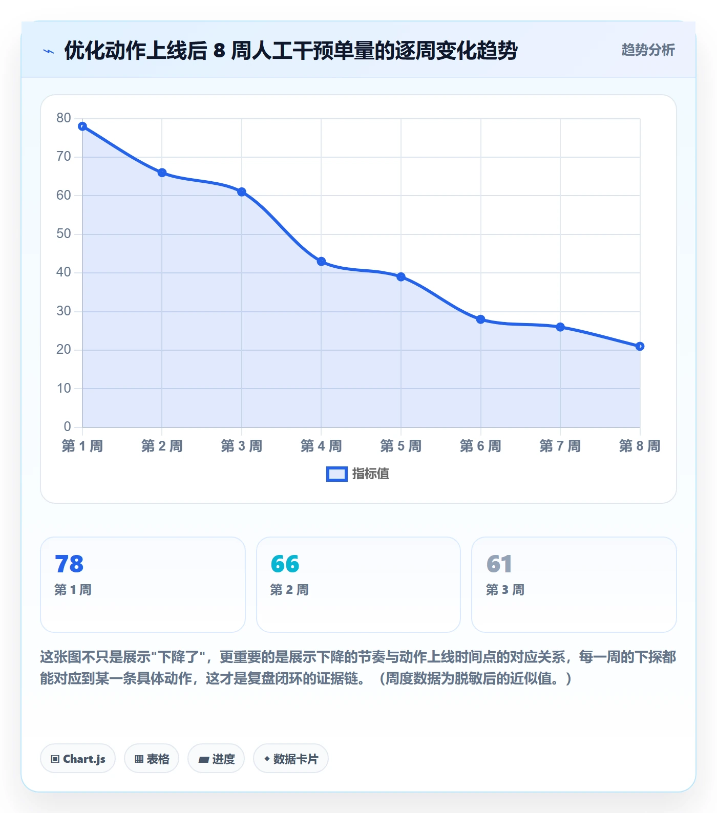 erp跨境电商怎么优化？先从订单同步的季度复盘入手