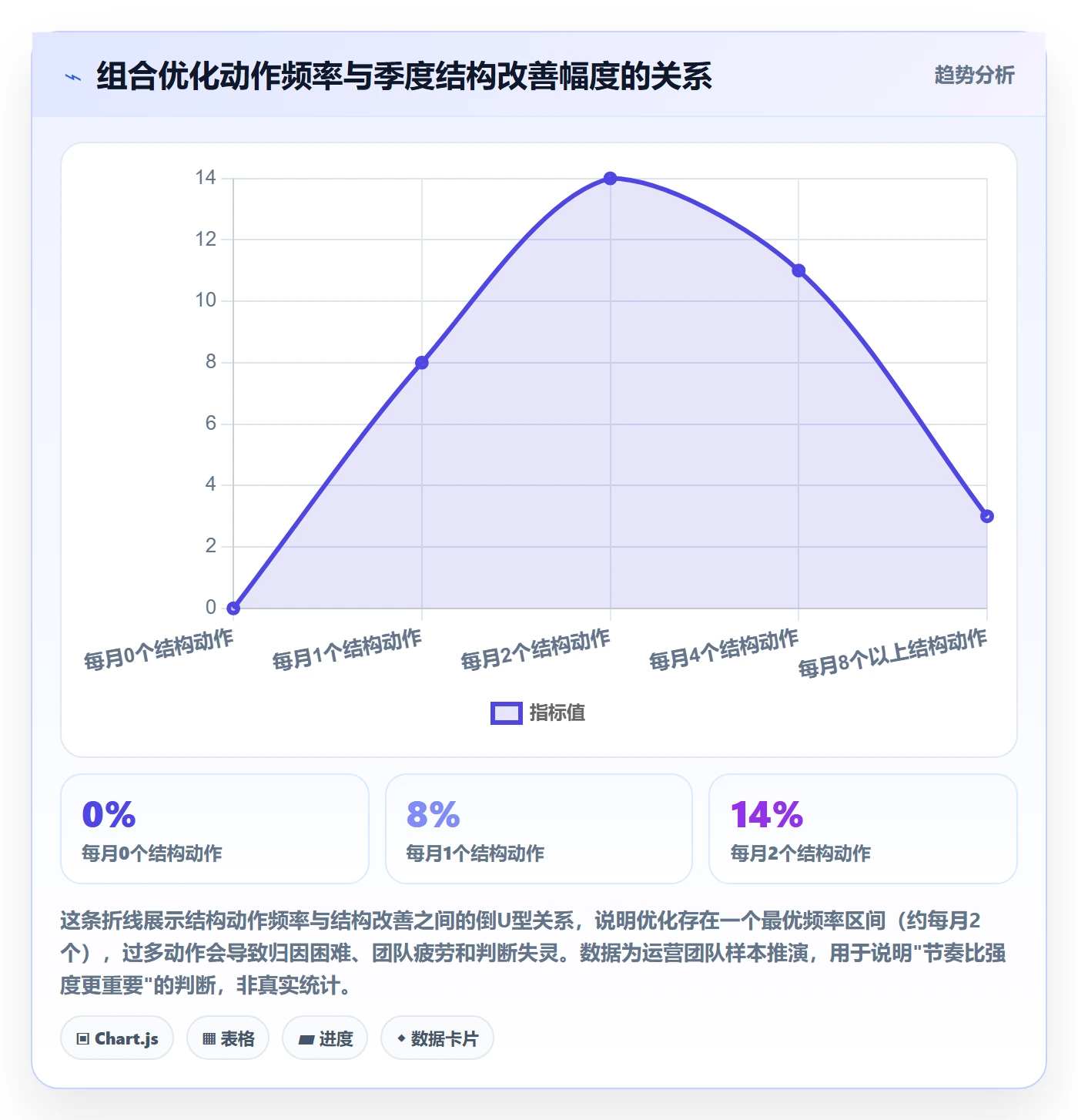 商品分析进阶课：围绕组合优化完善日常管理
