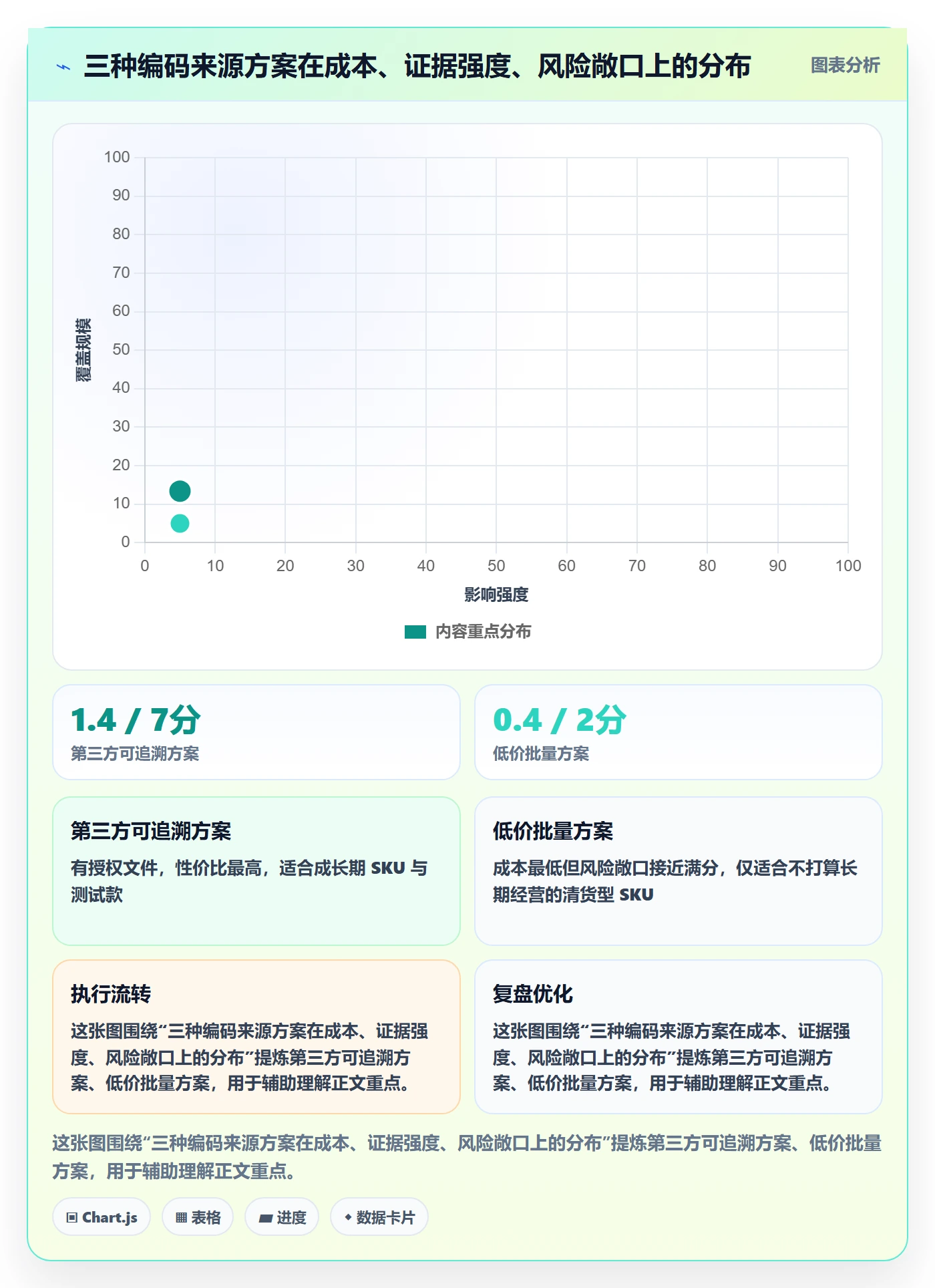 UPC码实践指南：合规风险的指标体系怎样更有效