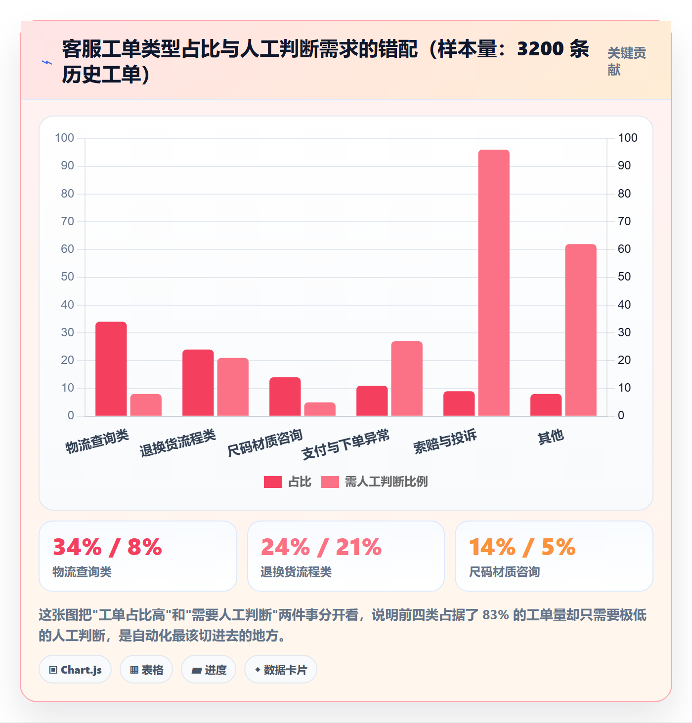 跨境电商运营优化清单:客户服务与自动化方案的关键动作
