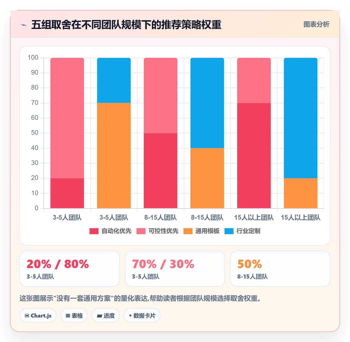 想做好外贸数据分析平台，先掌握旺季准备中的销售线索