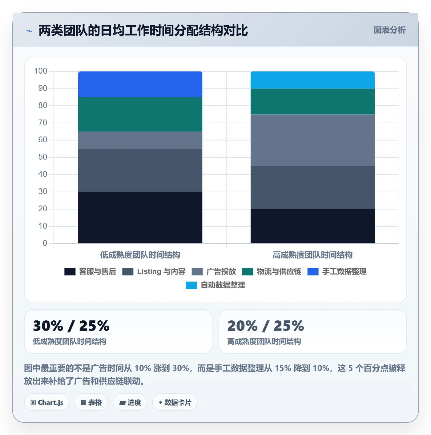 想做好跨境电商运营，先掌握日常管理中的广告投放