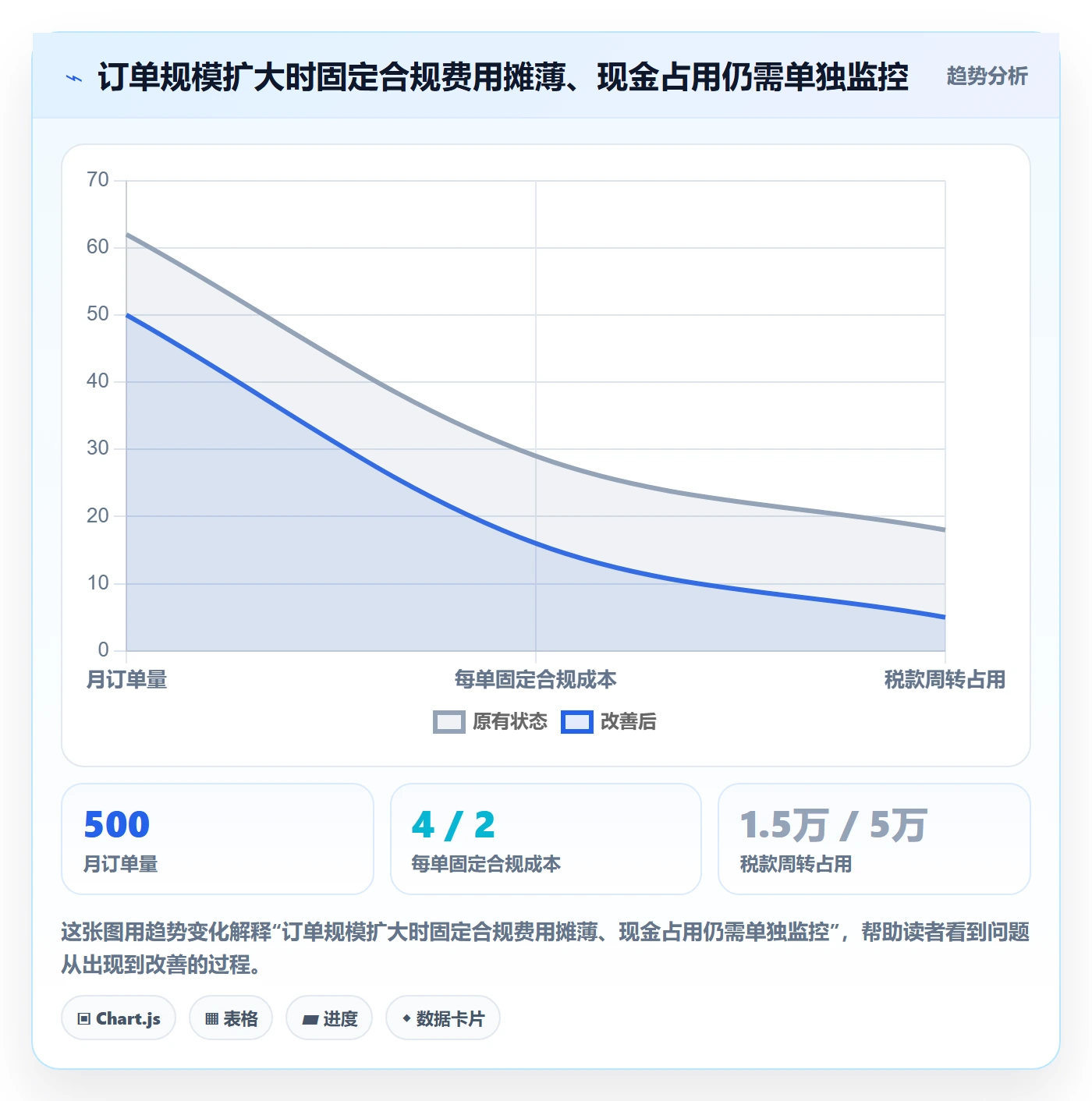 跨境电商怎么选？市场选择相关的税务筹划判断标准