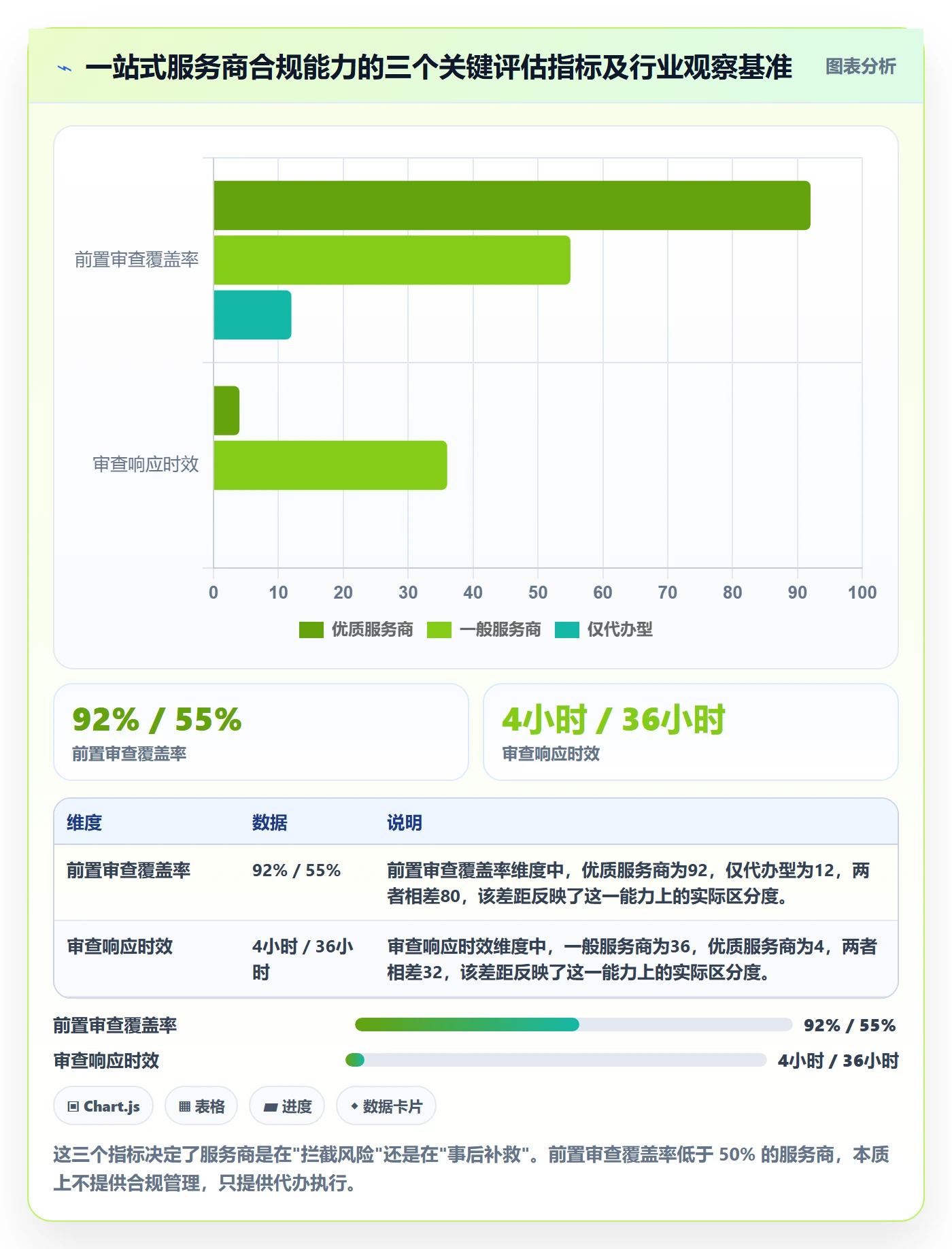 跨境电商一站式服务怎么用？运营推广场景下的合规管理拆解