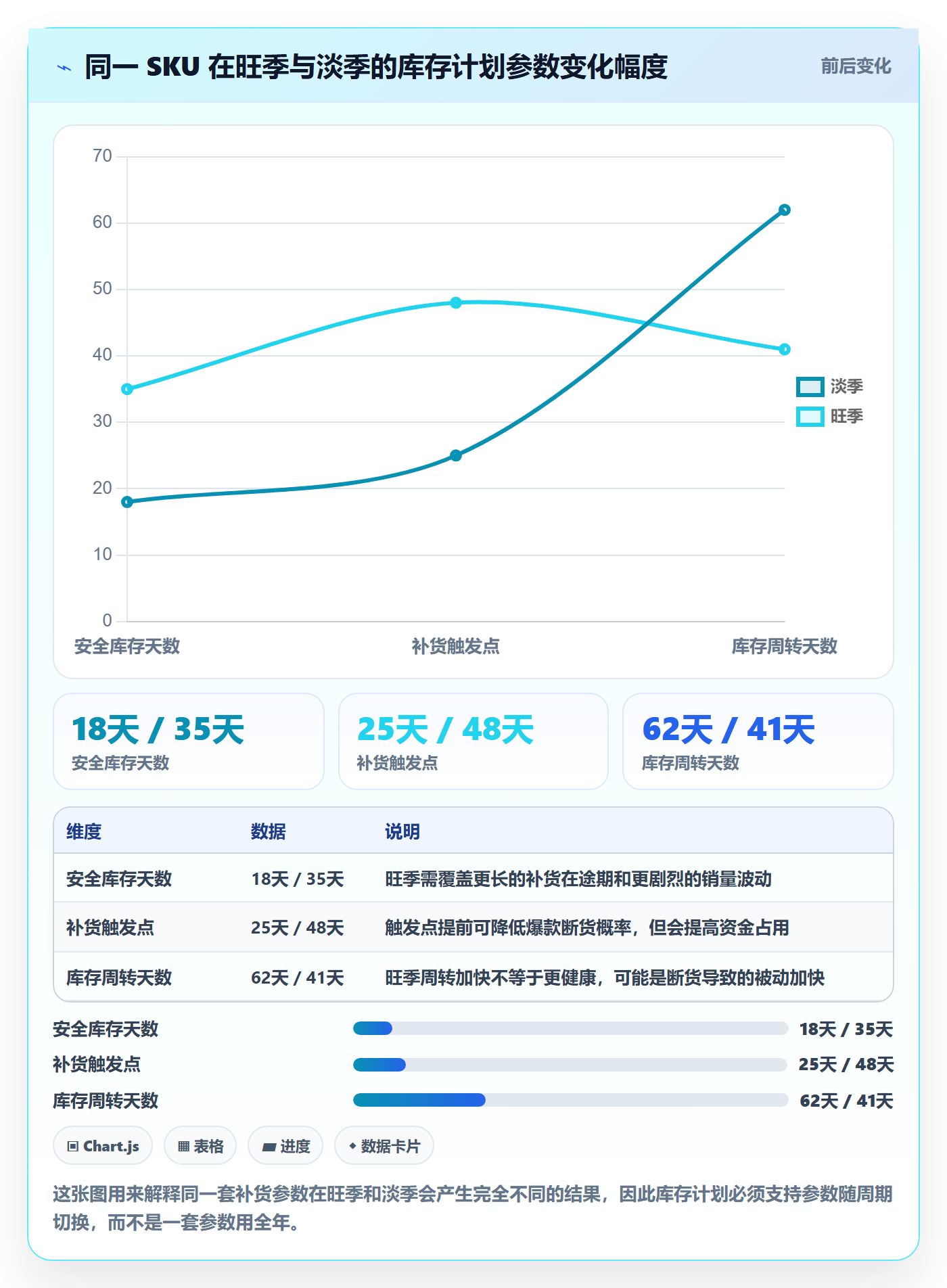 跨境电商运营自动化方案全解析:重点看懂库存计划
