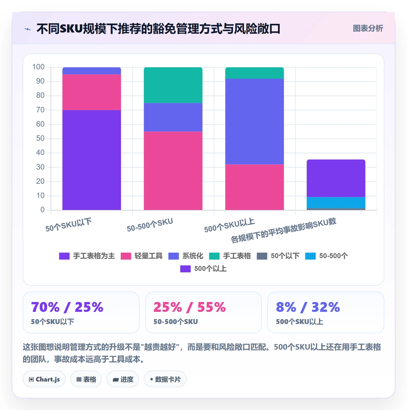 UPC码管理模板：围绕豁免申请开展平台规则