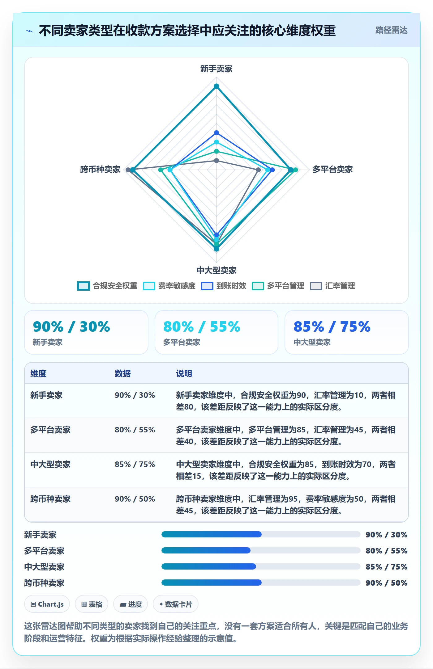 跨境电商一站式服务实战复盘：从支付收款验证平台规则效果