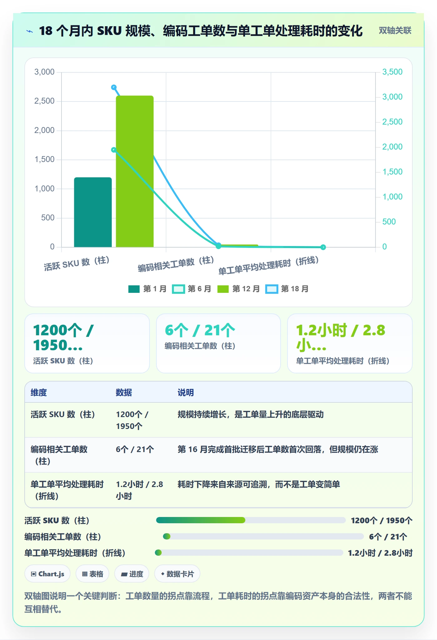 UPC码升级方案：用成本控制改善编码规范
