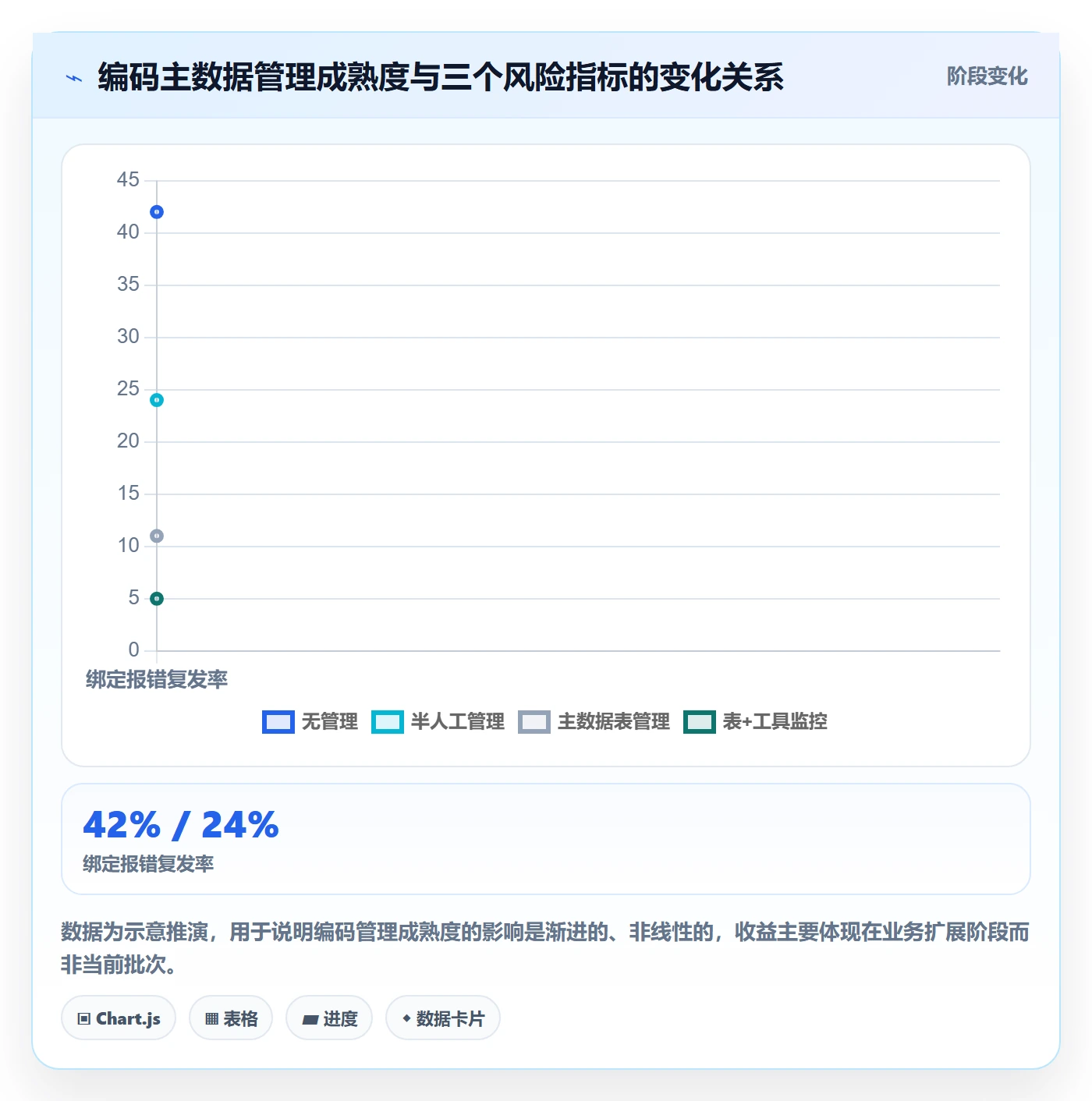 UPC码落地清单:商品绑定相关的入门指南事项