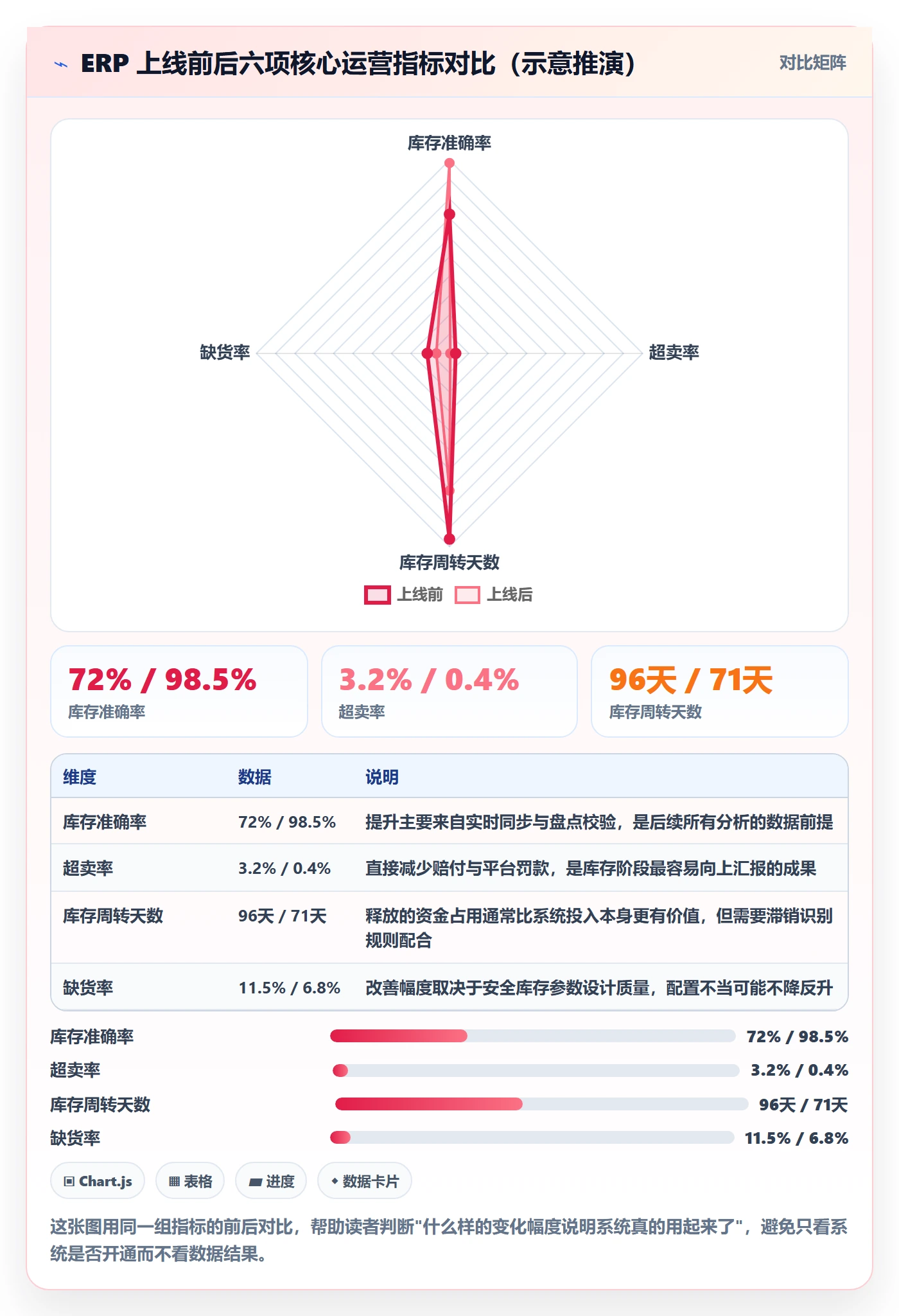 erp跨境电商建设路线:从库存管理到绩效考核分几步