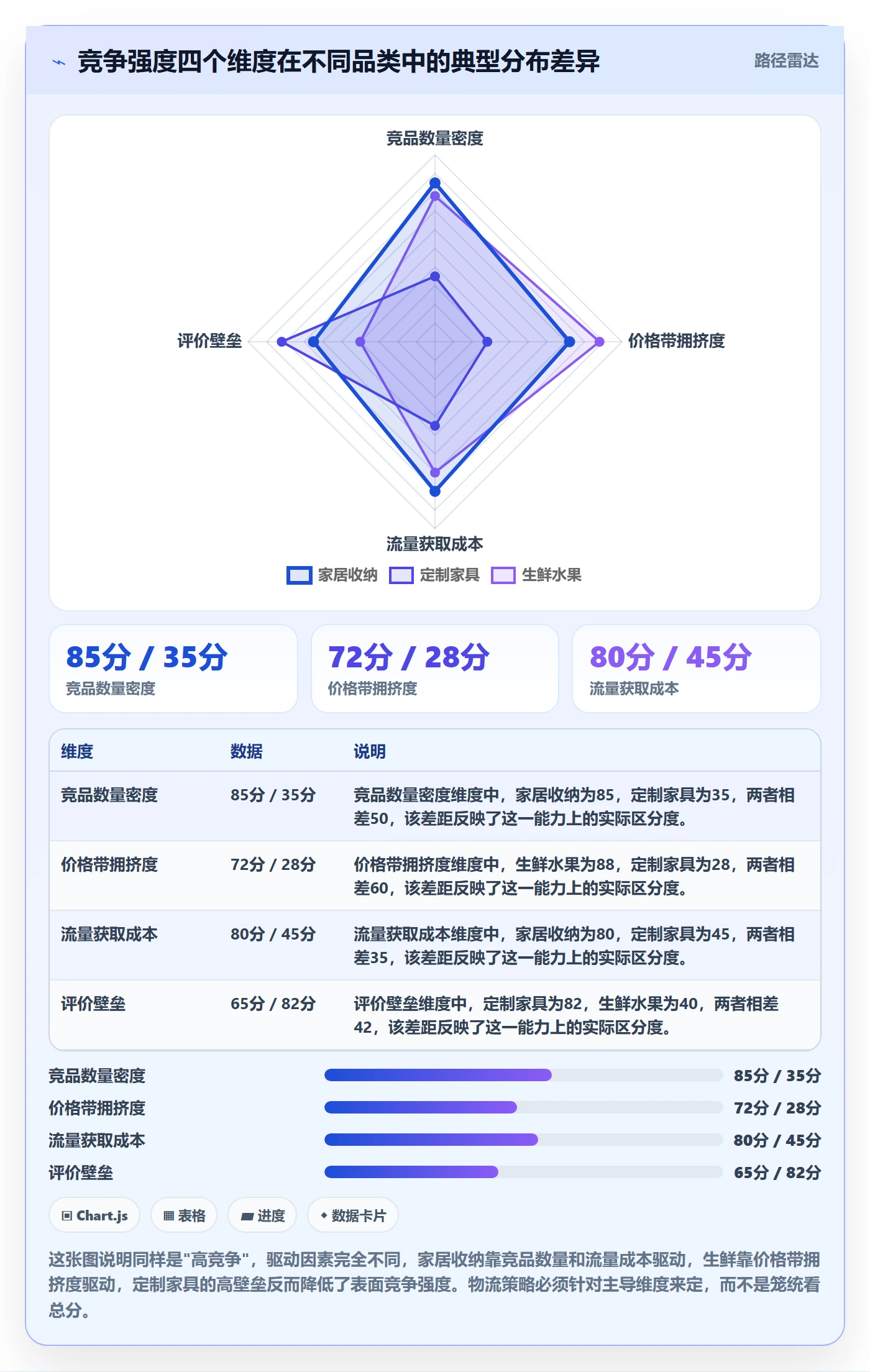 商品分析配置指南：竞争强度需要哪些物流方案设置