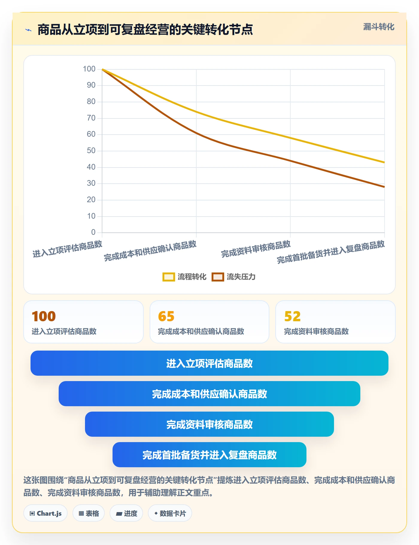 temu业务拆解：全托管模式为什么影响团队协同