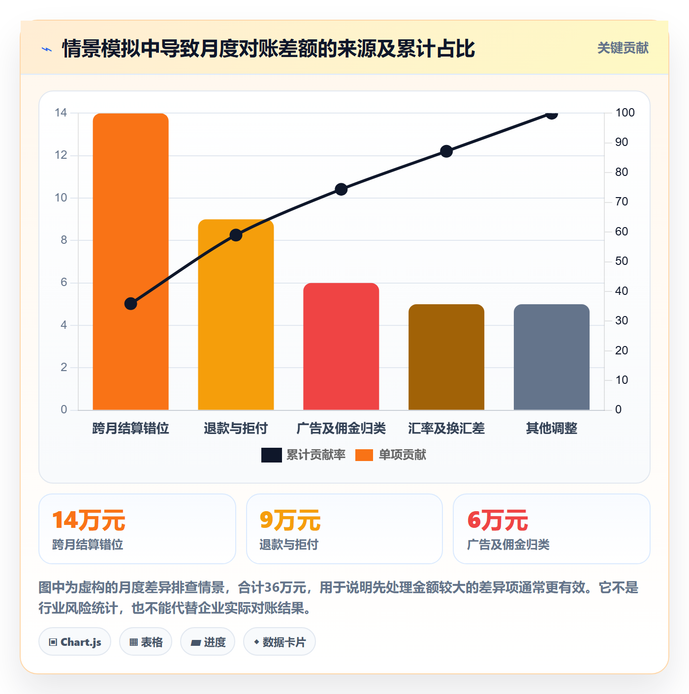 跨境电商避坑指南：税务合规环节的中小商家要注意什么