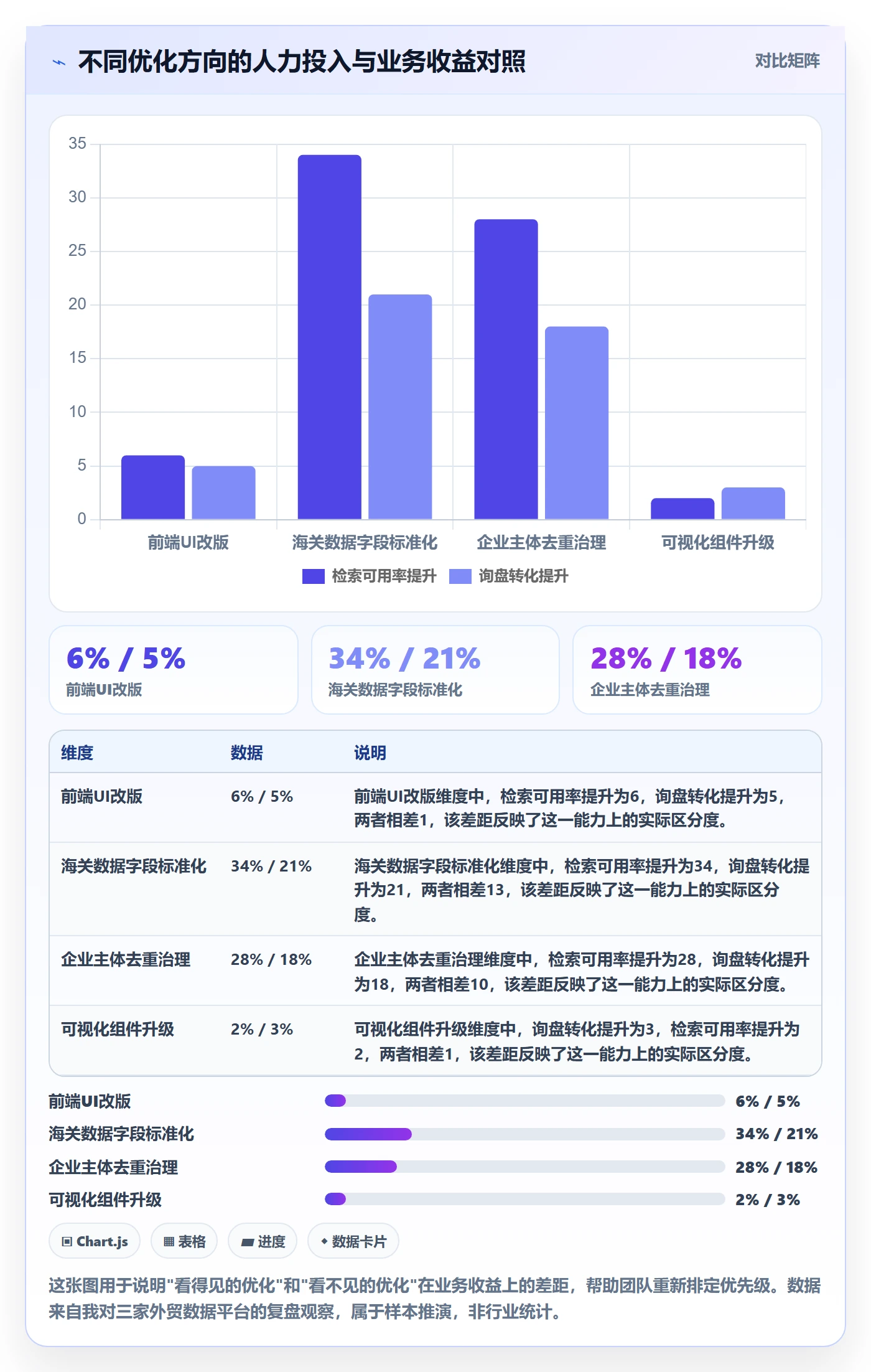 外贸数据分析平台怎么优化？先从海关数据的风险排查入手