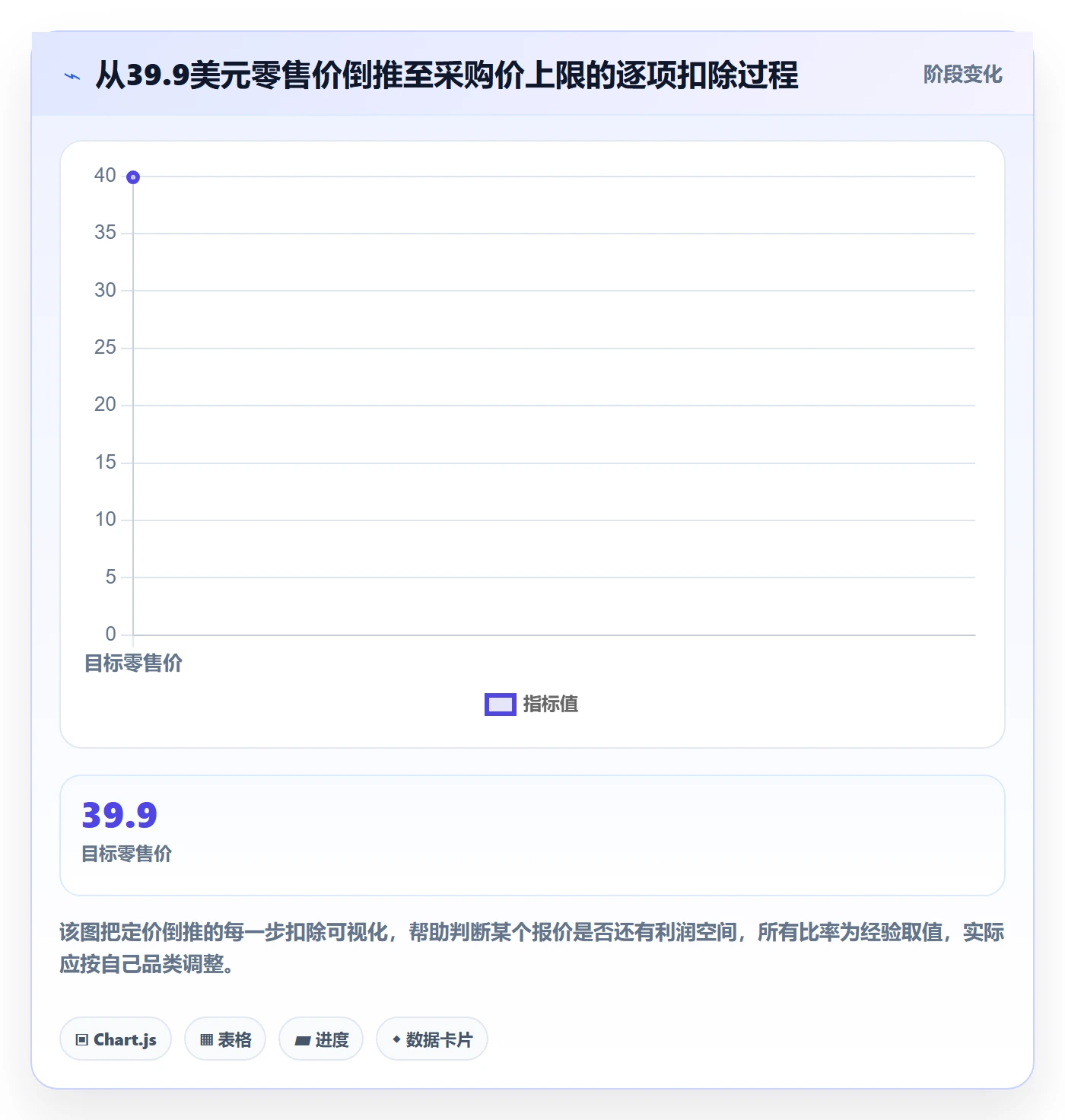 跨境电商一站式服务规划方法：选品采购与入门指南如何衔接