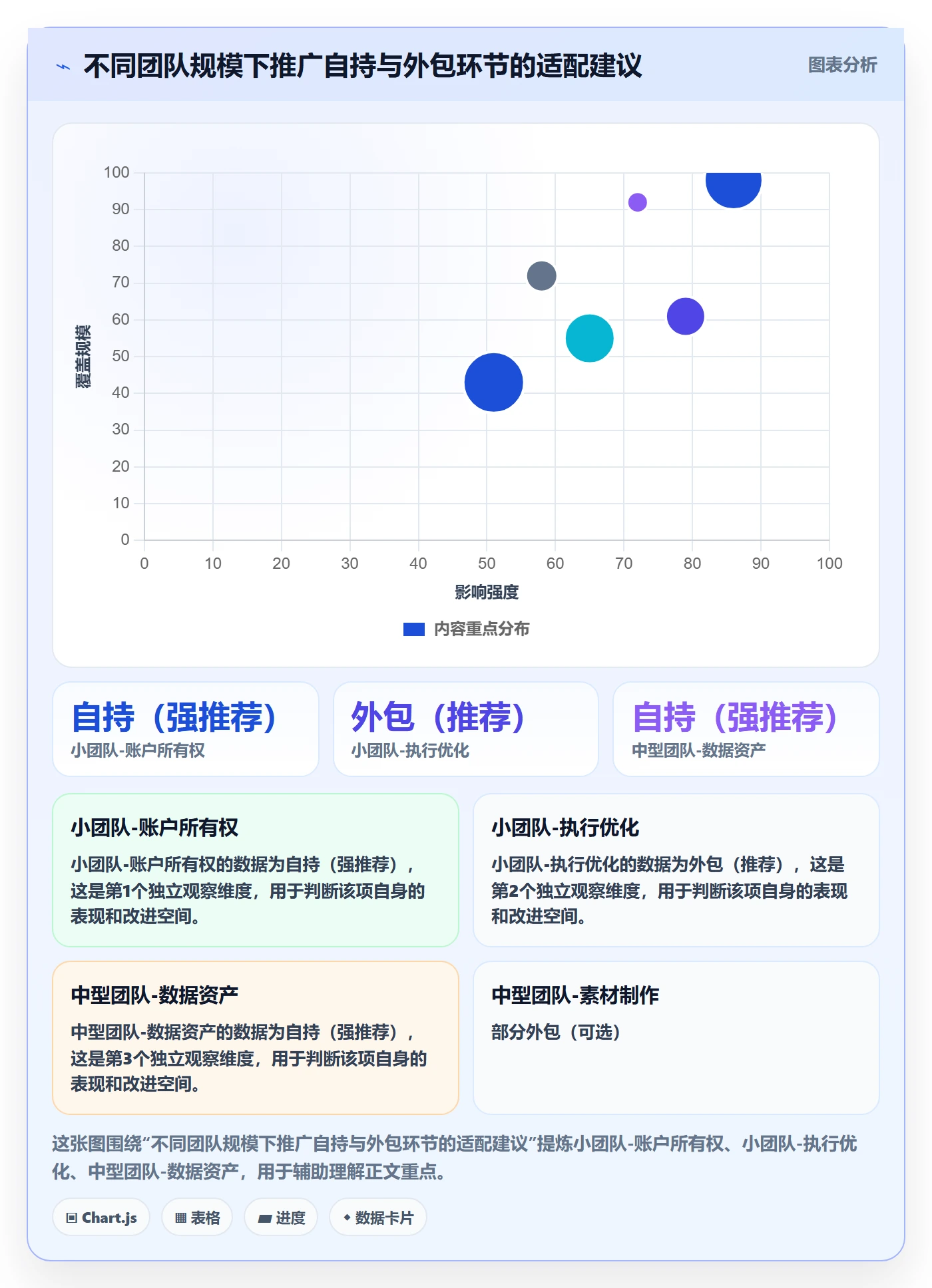 想做好跨境电商一站式服务，先掌握精细化运营中的运营推广