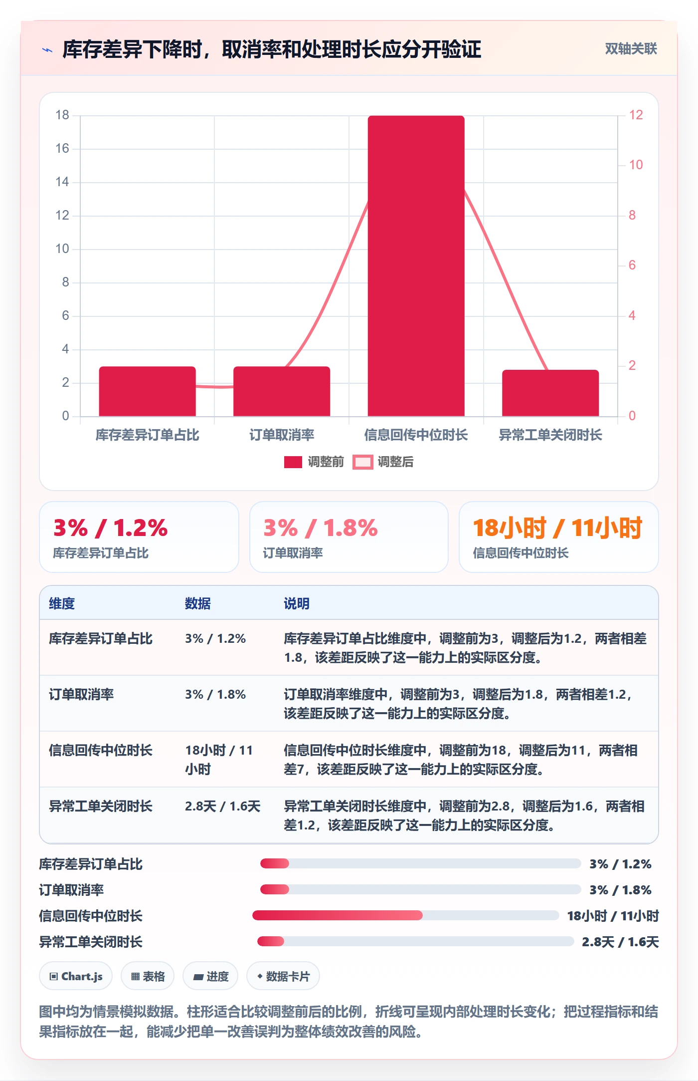 temu标准化管理全解析：重点看懂账号绩效