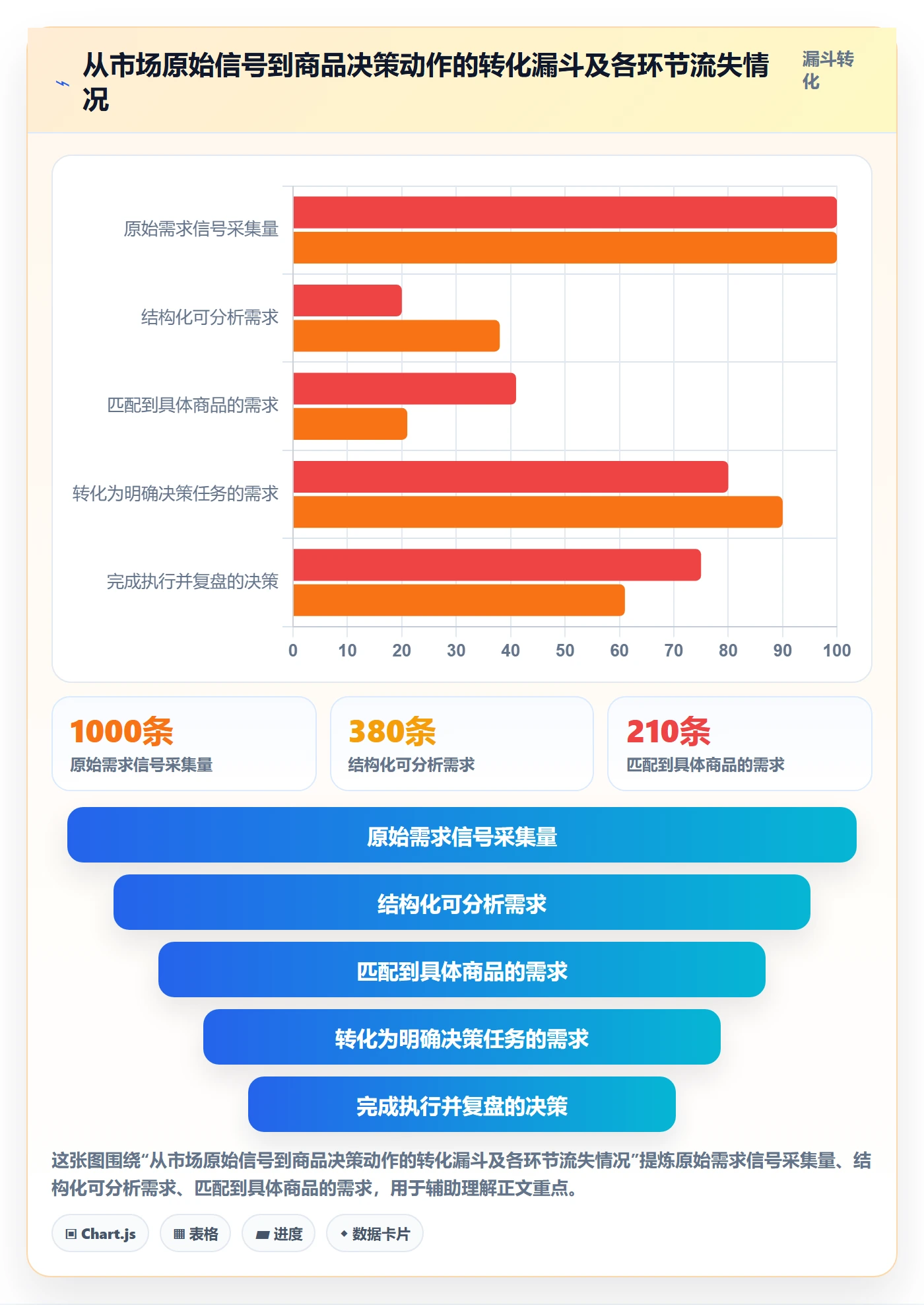 商品分析怎么管？以市场需求为核心的核心功能方案