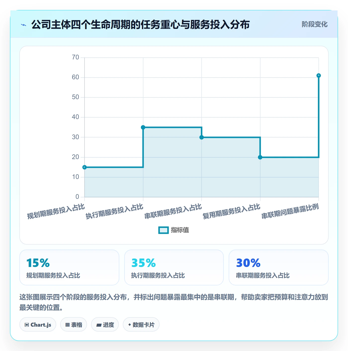 跨境电商一站式服务怎么用？公司注册场景下的进阶玩法拆解